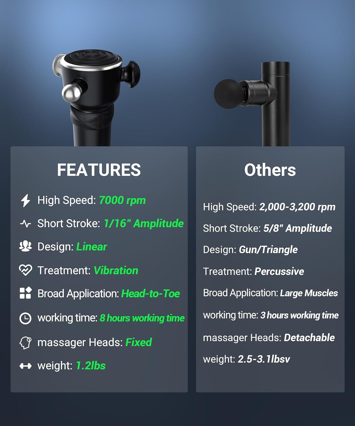 Masajeador Muscular HYAKO - Alivio Dolor y Terapia Puntos