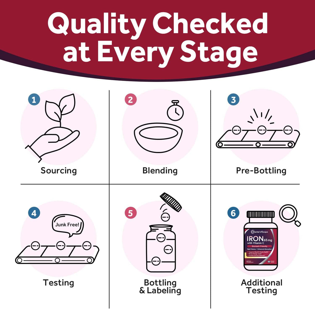 Suplementos Alimenticios Hierro carbonilo con vitamina C