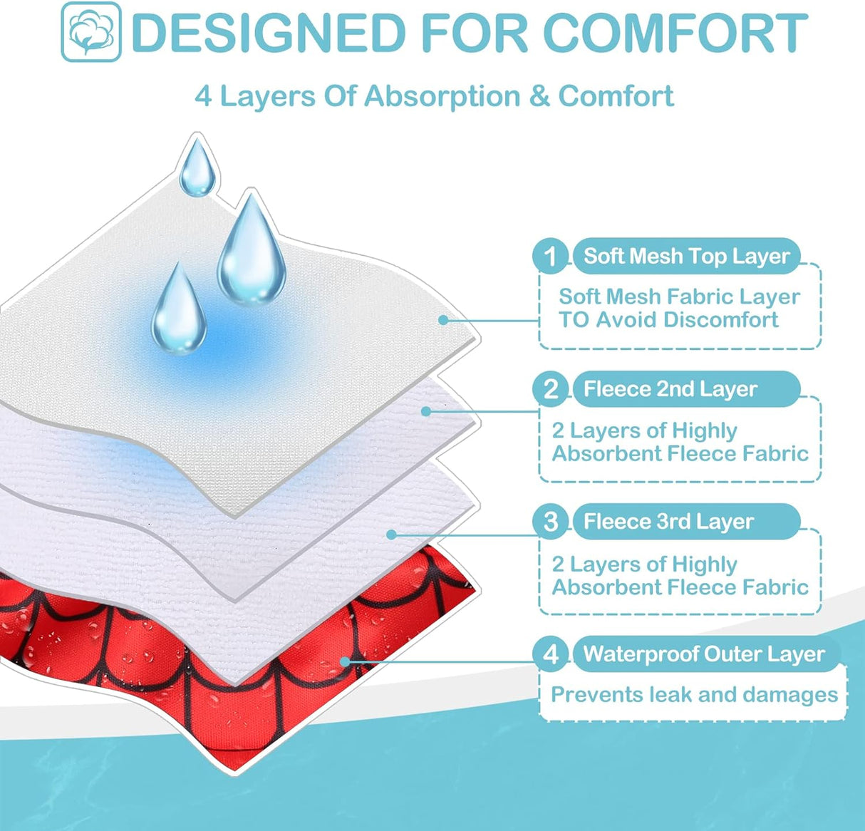 Avont Paquete de 3 pañales lavables para perras (XS/cintura)