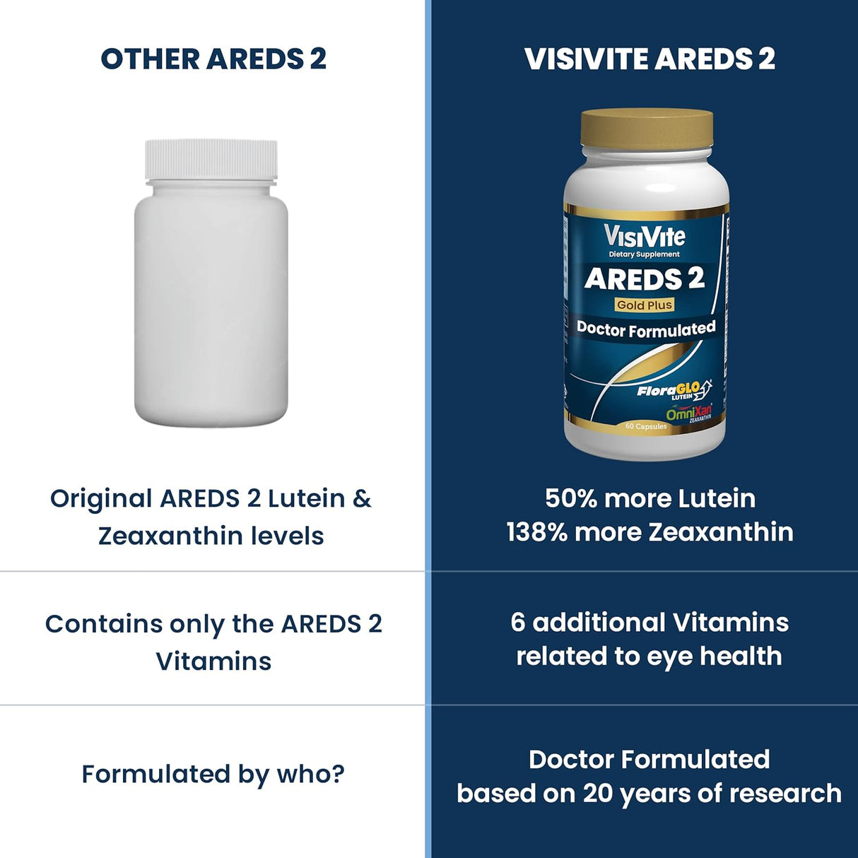 Suplementos Alimenticios oculares formuladas por médicos