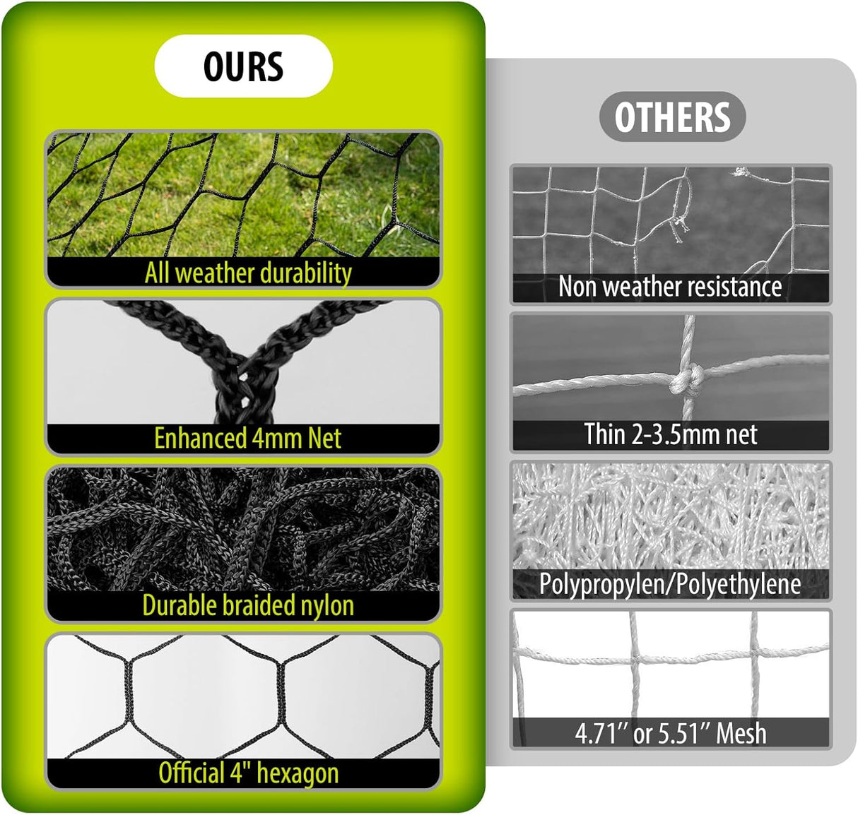 Red de Portería Profesional 24x8 y 18.5x6.5 pies, Hexagonal