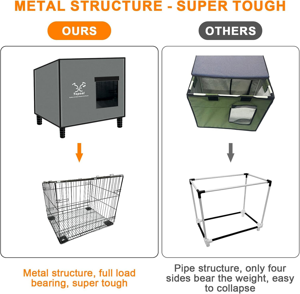 Casa Calentada para Gatos Exteriores, Aislada y Resistente 20x16x20
