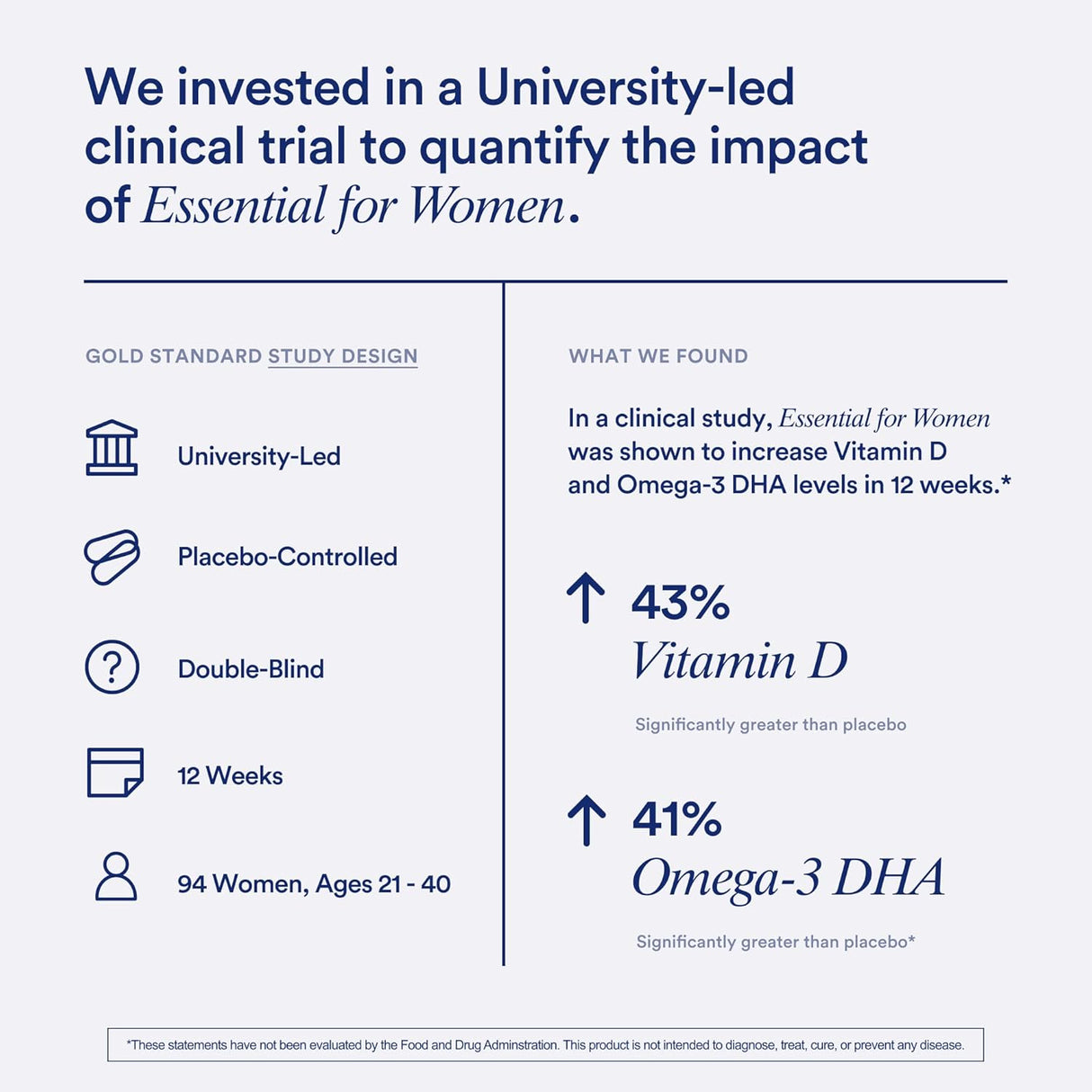Suplemento Multivitamínico para mujeres con vitamina D3 60un