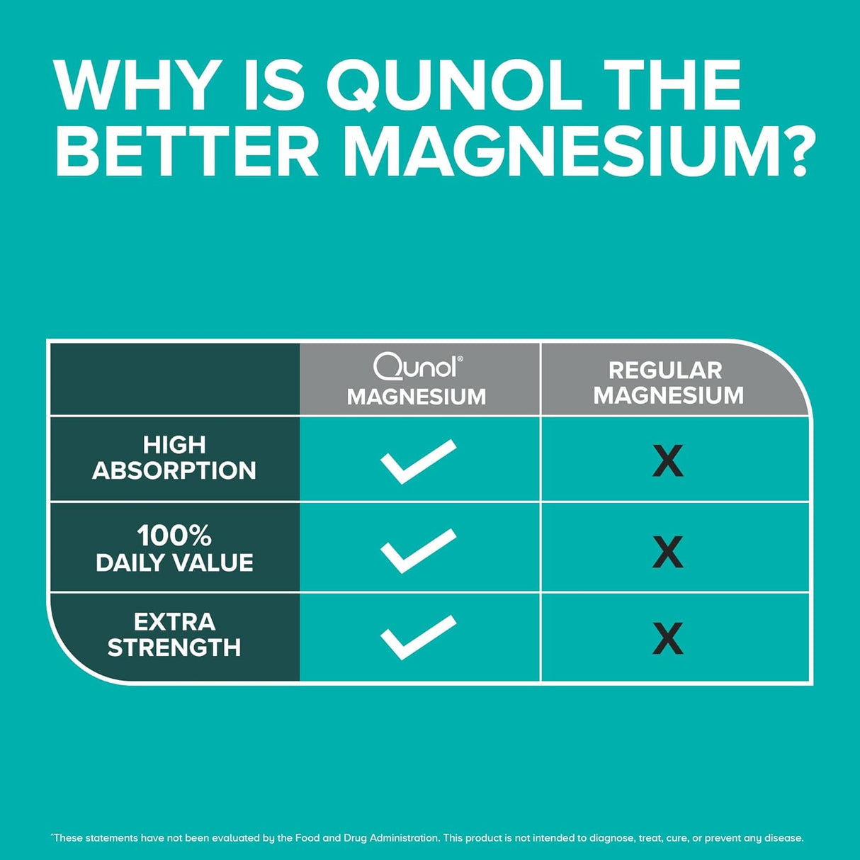 Suplemento de Magnesio Qunol 420mg, Alta Absorción, 180 Caps.