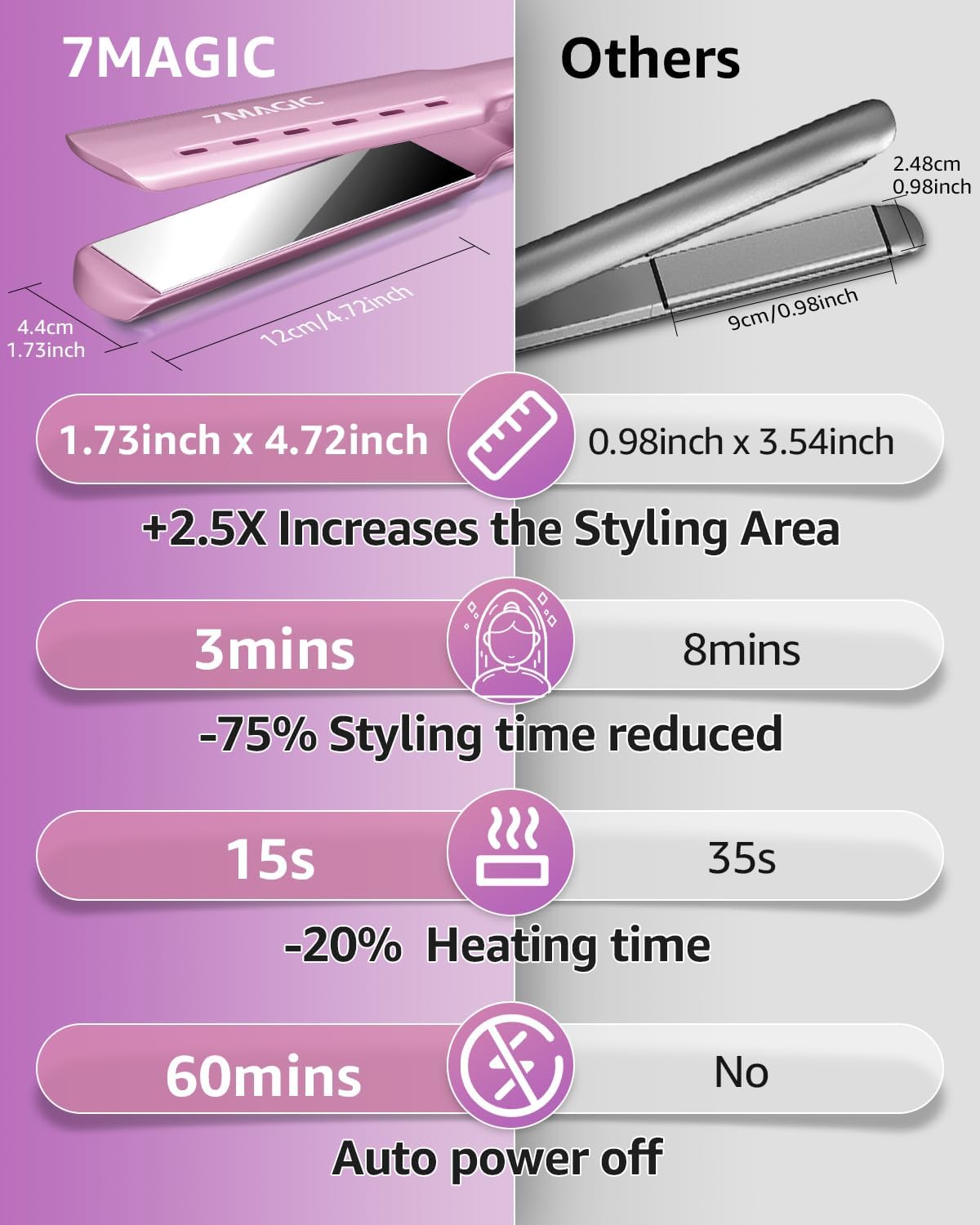 Plancha de cabello 7MAGIC Nano Titanium, 1.7 ancha, 5 temp.