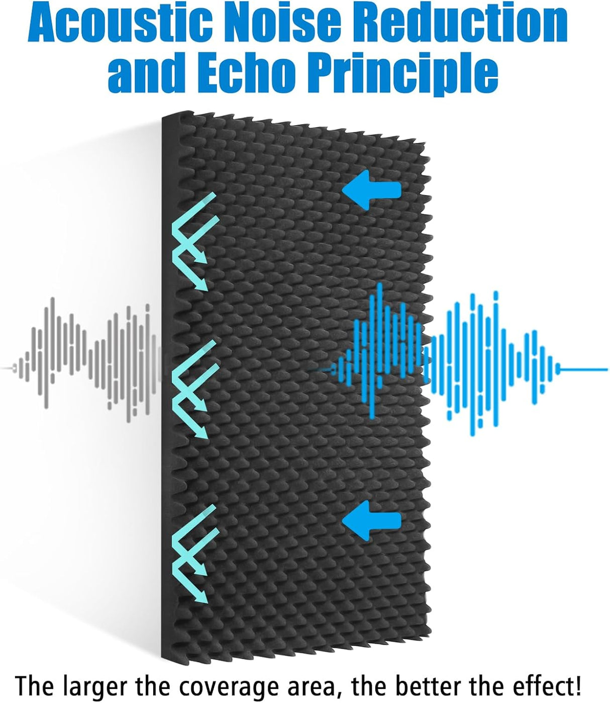 Paneles Acústicos 48x24x2, Espuma Absorbente, 4 Pack