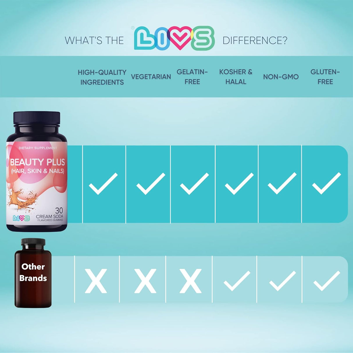 Suplemento Gomitas para cabello, piel y uñas de biotina