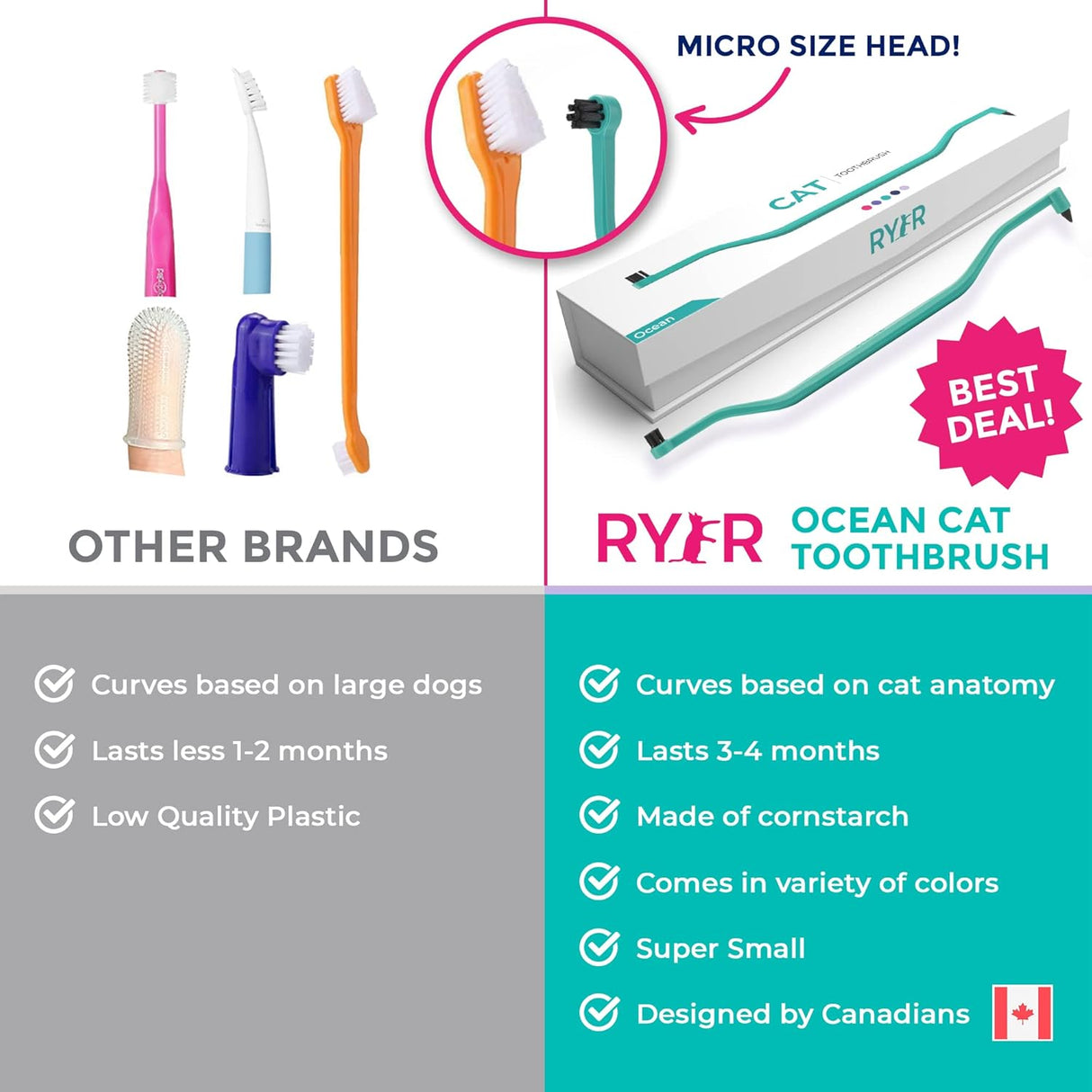 Cepillo de dientes para gatos con microcabeza