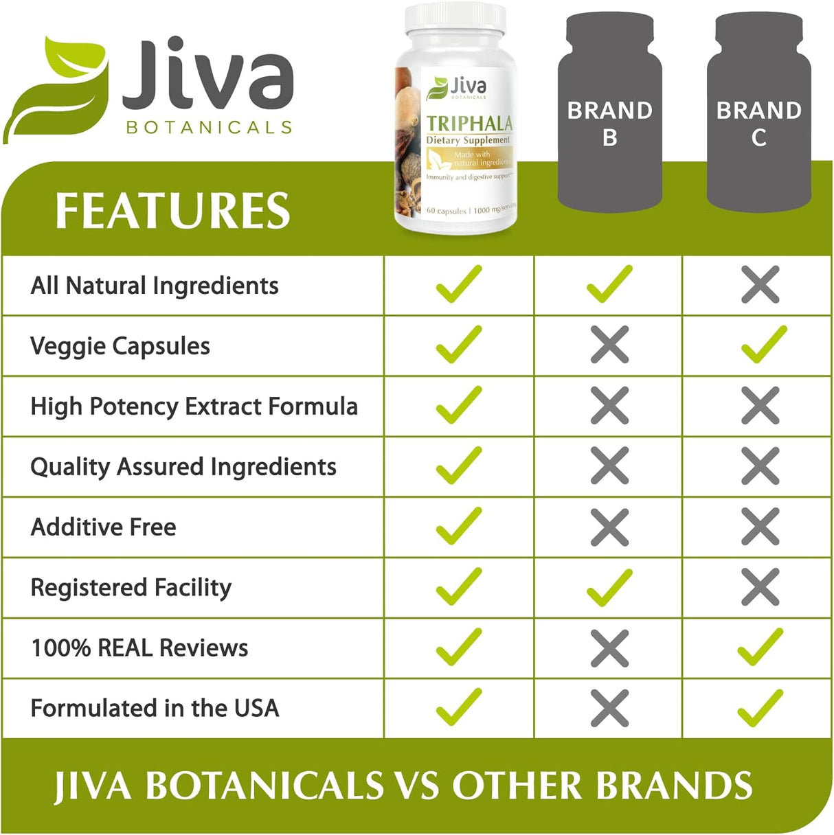 Suplemento Triphala orgánicas de Triphala hechas con polvo