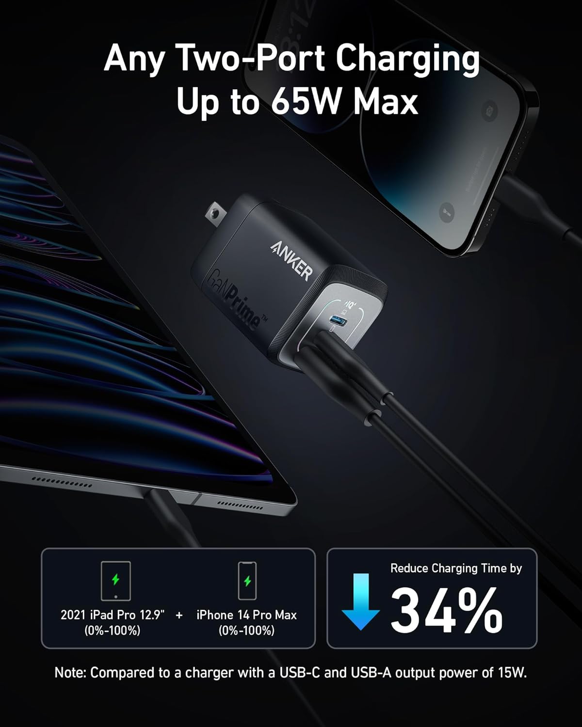 Cargador USB C Prime de 67 W 3 puertos compacto y rápido PPS