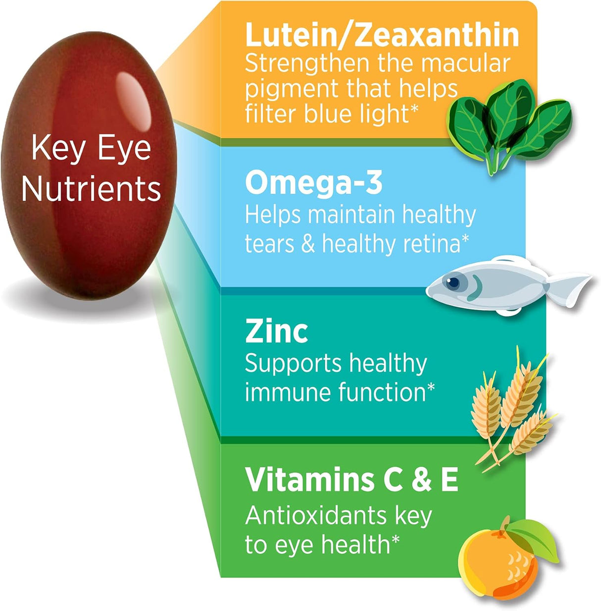 Ocuvite vitaminas para los ojos