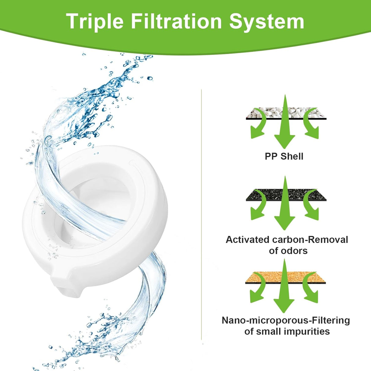 Filtros para dispensador de agua para perros, 4 Pcs, 3L/8L