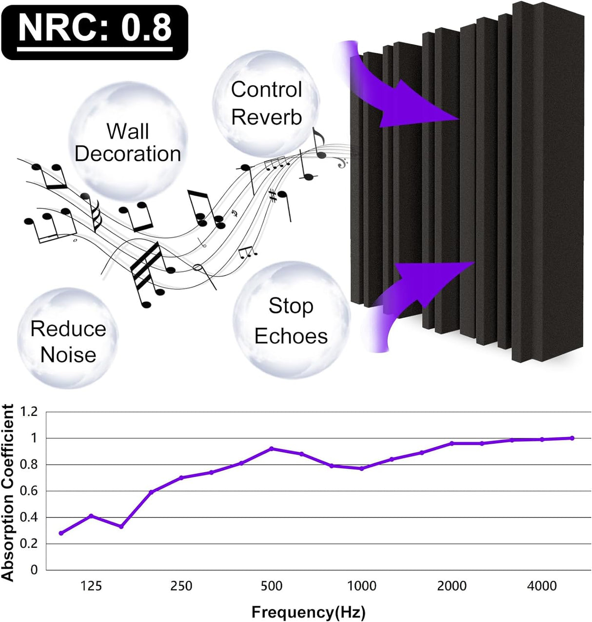 Paneles Acústicos TroyStudio 12x12x2 Absorbentes 12 Pcs
