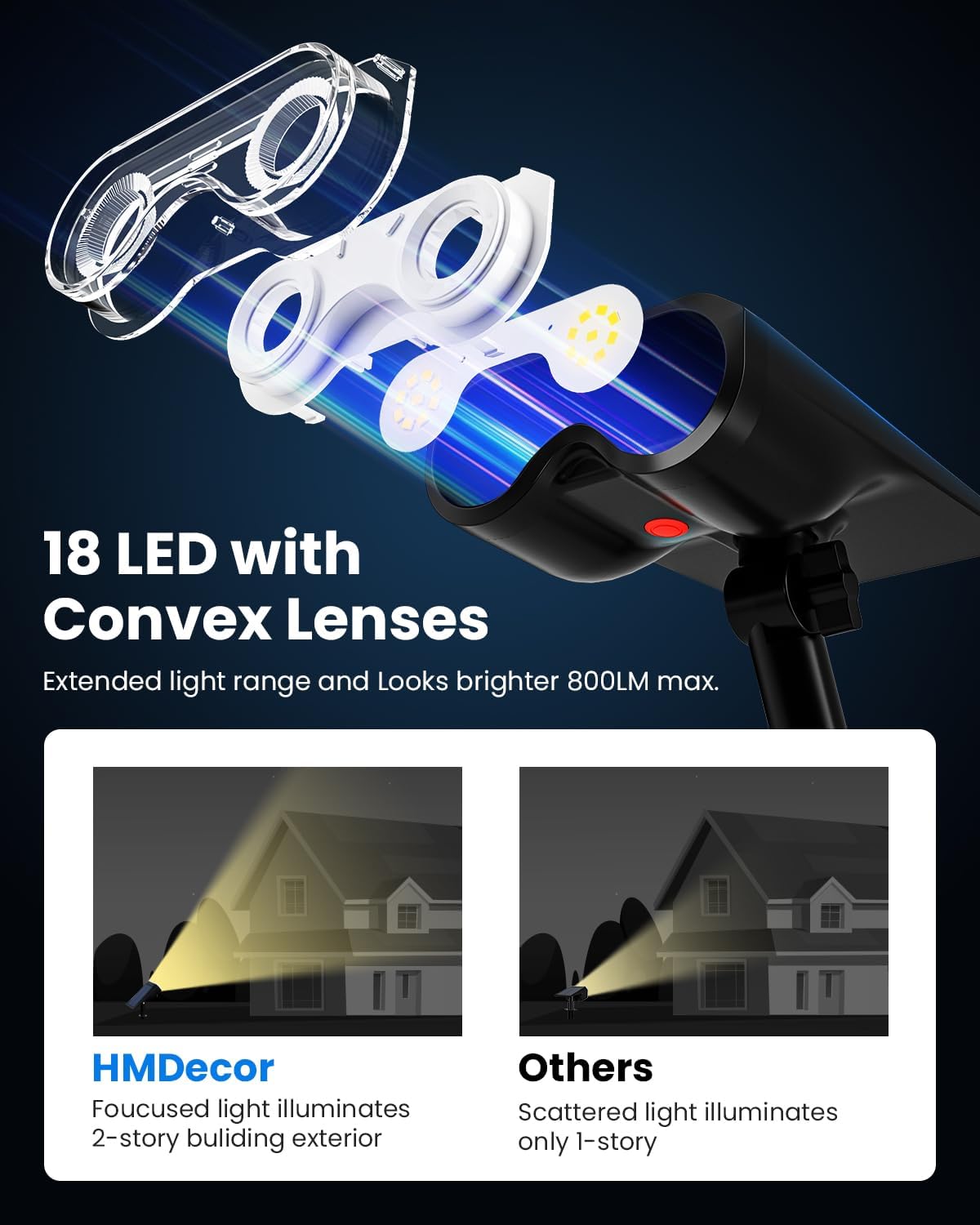 Reflectores Solares para Exterior, IP67, 3 Modos de Luz