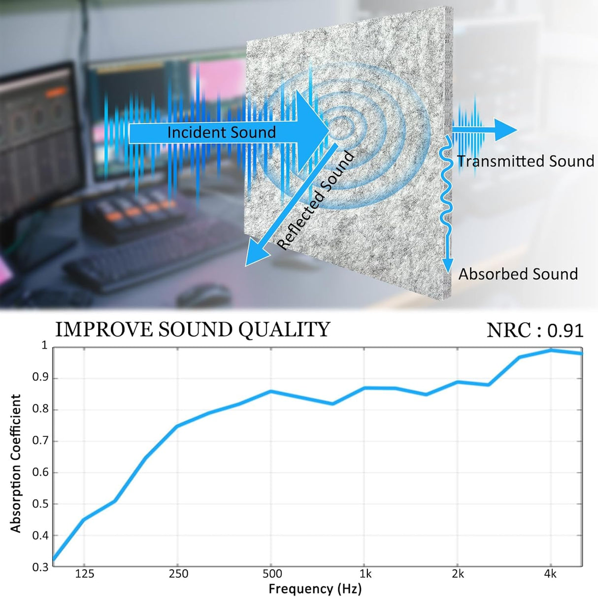 Paneles Acústicos BXI 12 Pack 12x12x0.5 Absorbentes