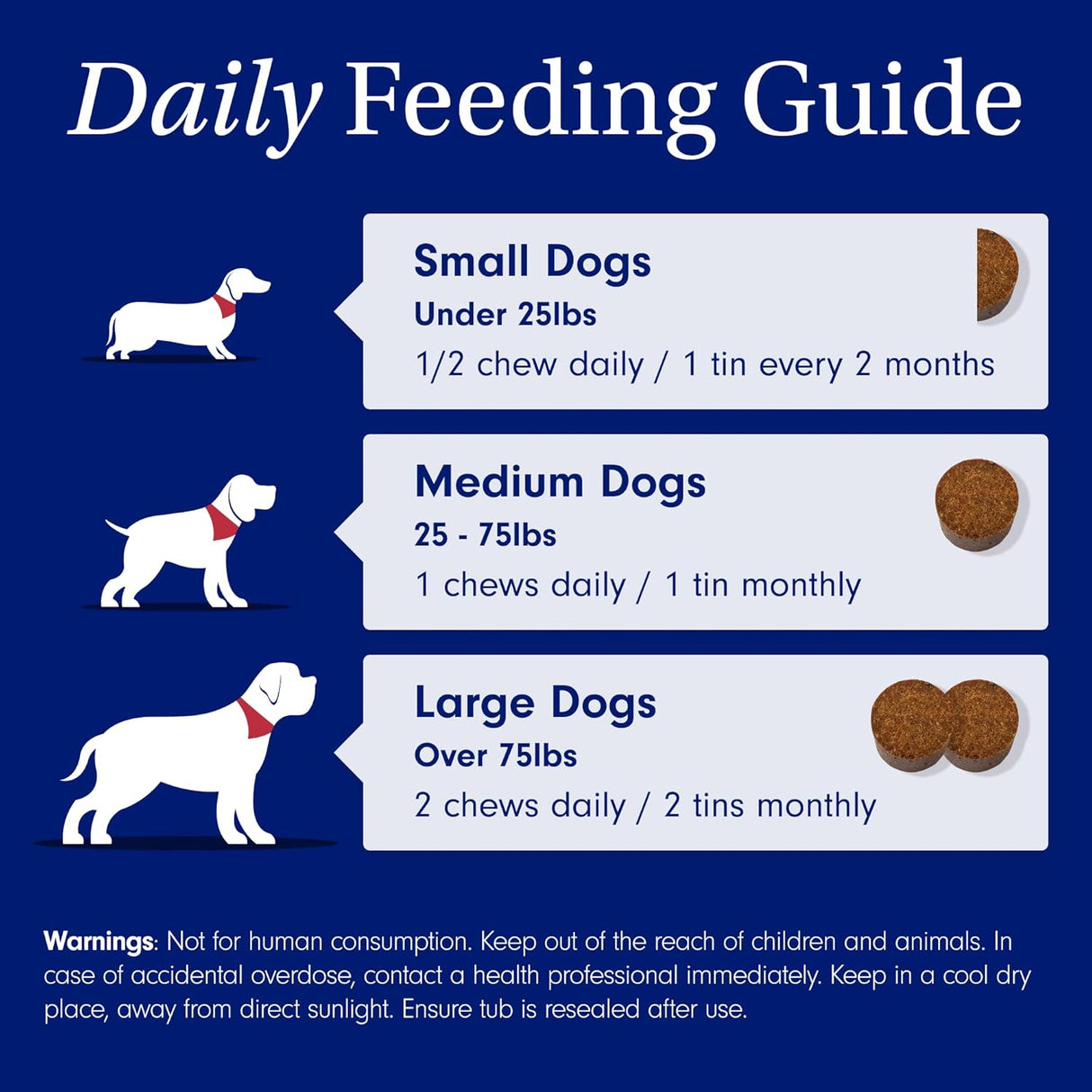 Vitaminas Multivitamínico para perros 13 en 1