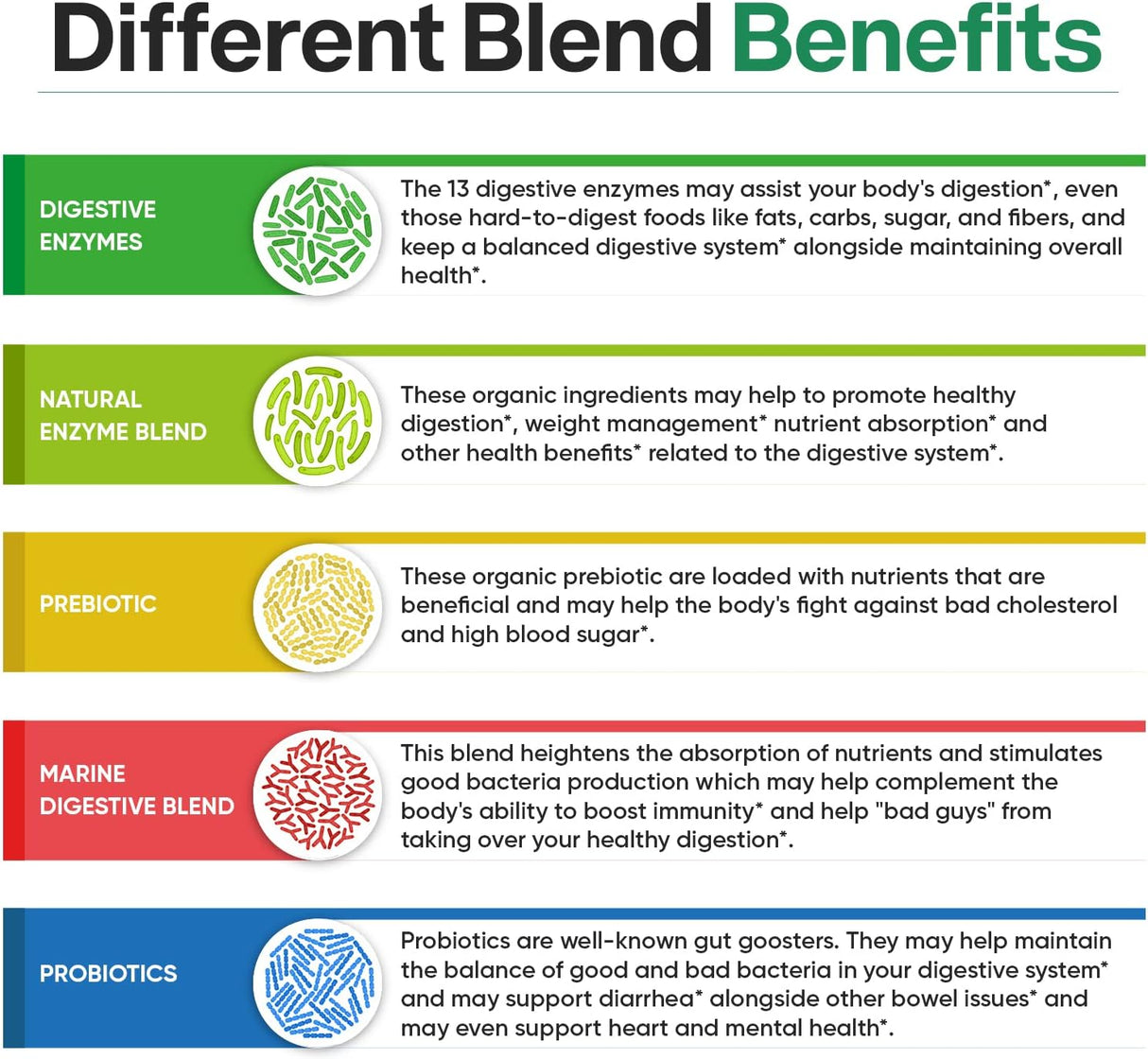 Suplementos Alimenticios de prebióticos