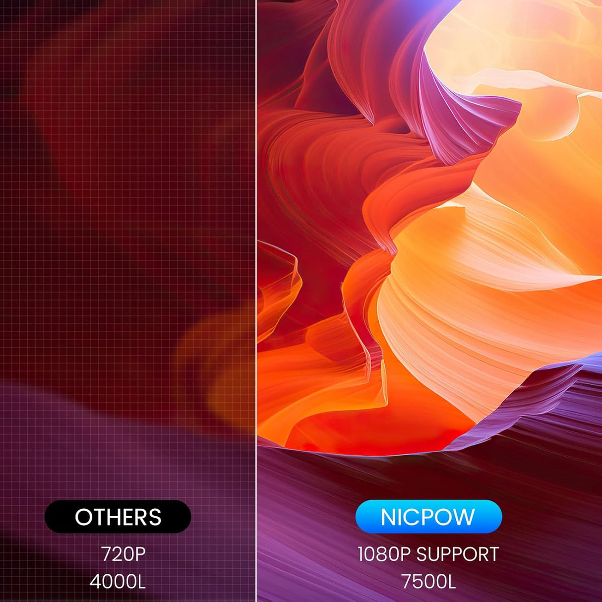 Proyector Mini 1080P 240 Portátil para Cine en Casa 7500 L