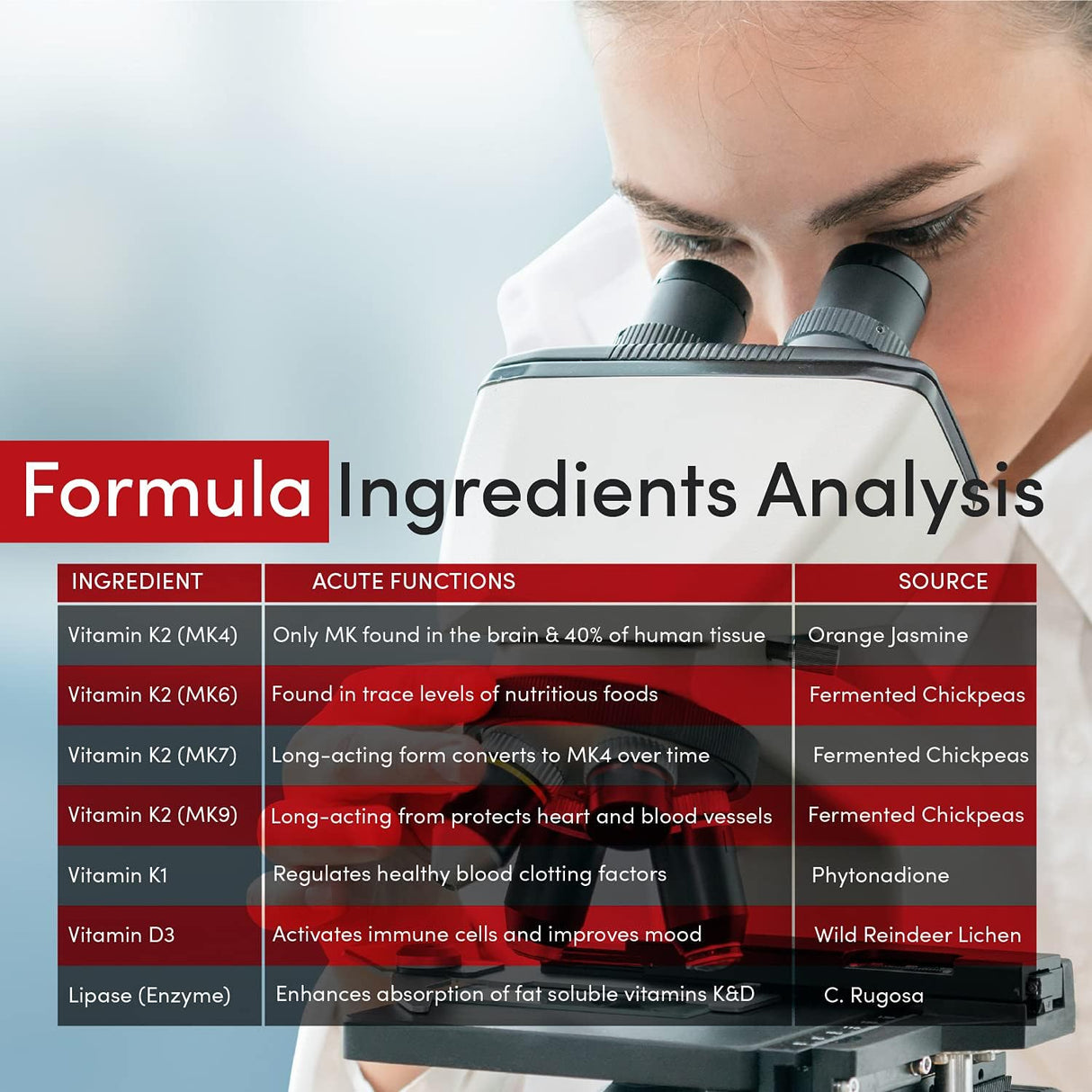 Suplementos Alimenticios inmunidad salud del corazón