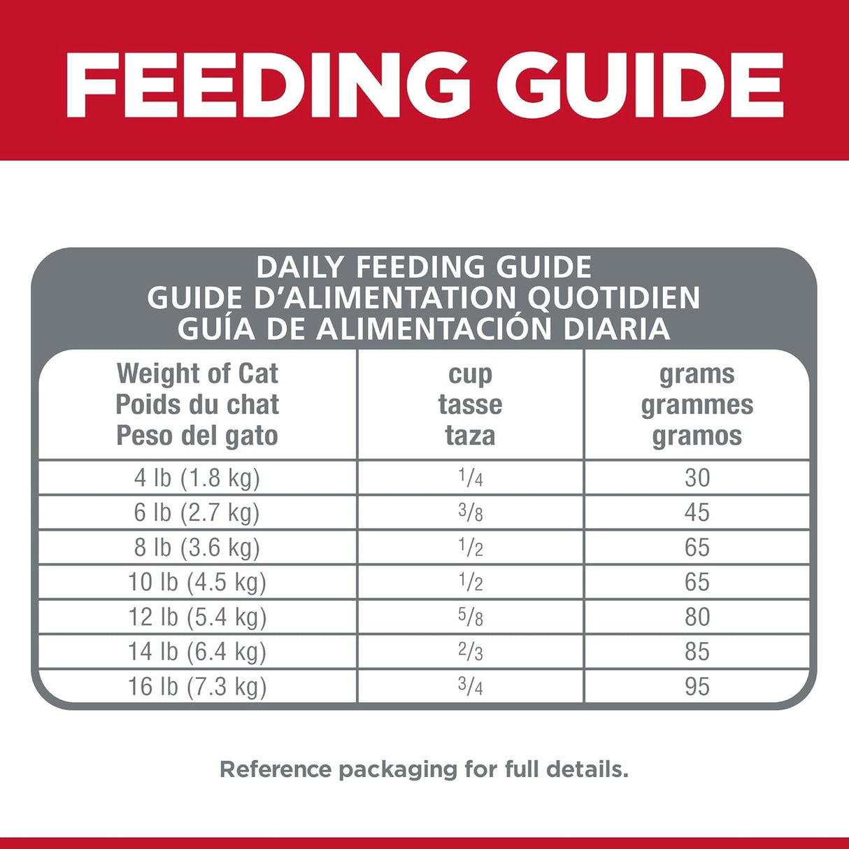 Alimento seco para gatos sin maíz trigo o soja de pollo