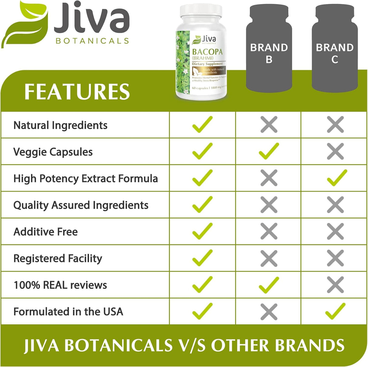 Suplemento Cápsulas de Bacopa Monnieri/Brahmi 300 mg