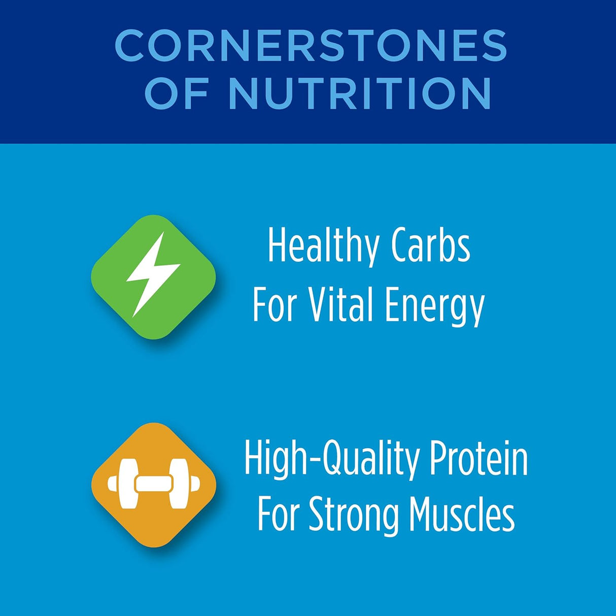 Purina Cat Chow Alimento seco para gatos alto en proteínas, completo - (4) bolsas de 3.15 libras