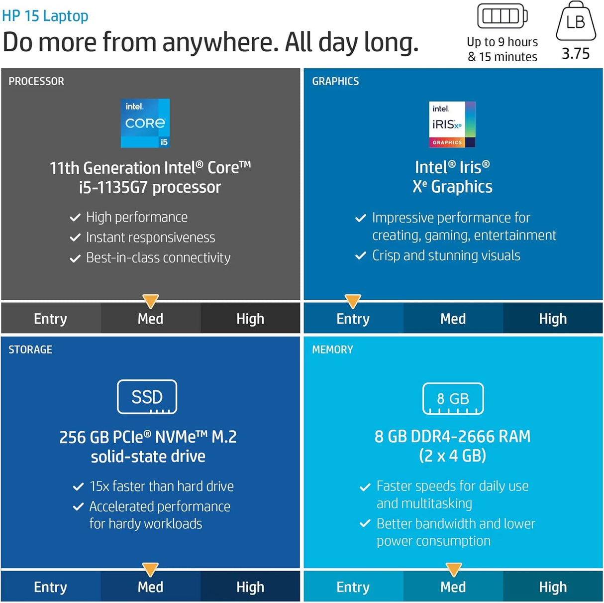 Laptop HP Windows 11 Pro, i5, 16GB RAM, 512GB SSD, 15.6