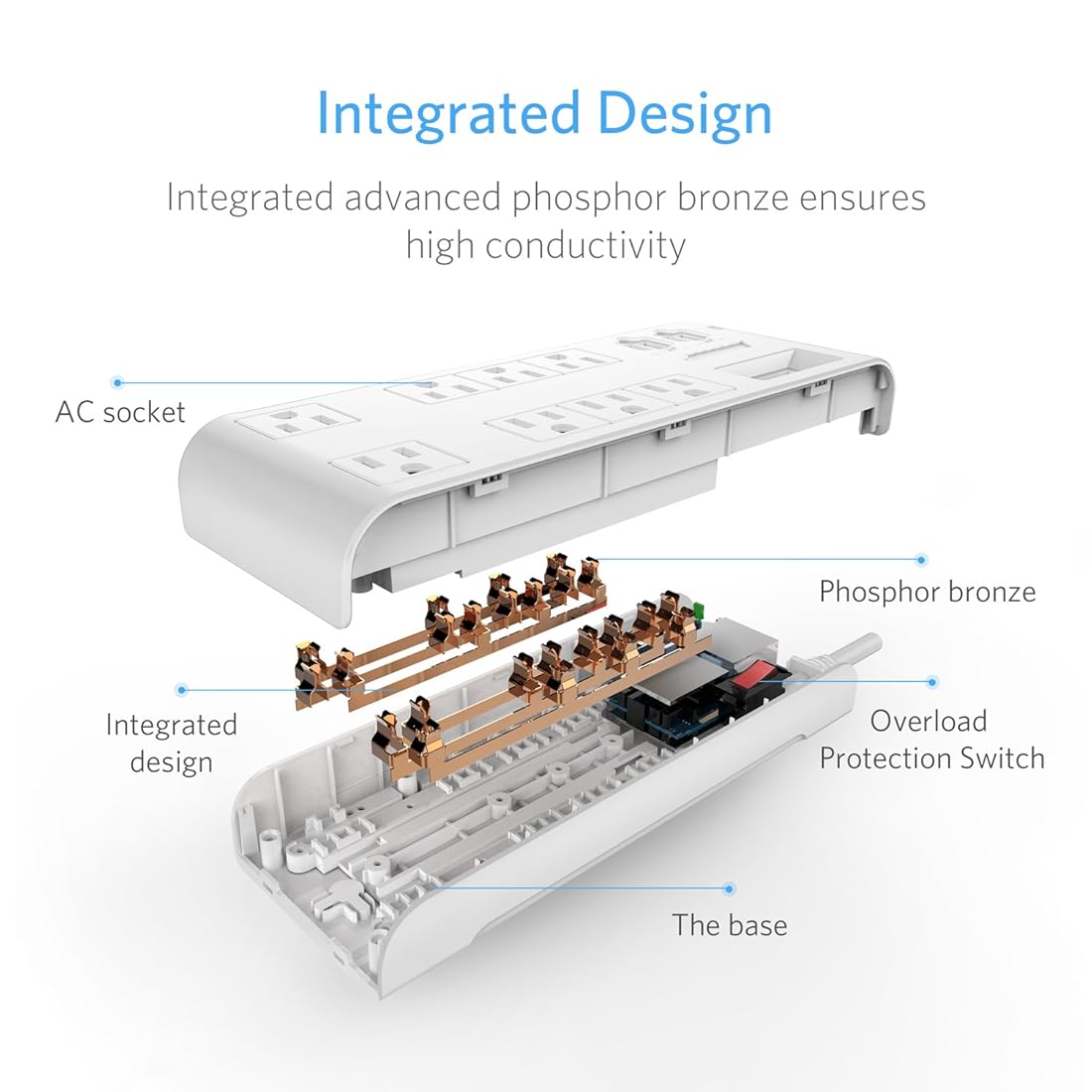 BESTEK 8-Outlet Surge Protector Power Strip con 4 puertos
