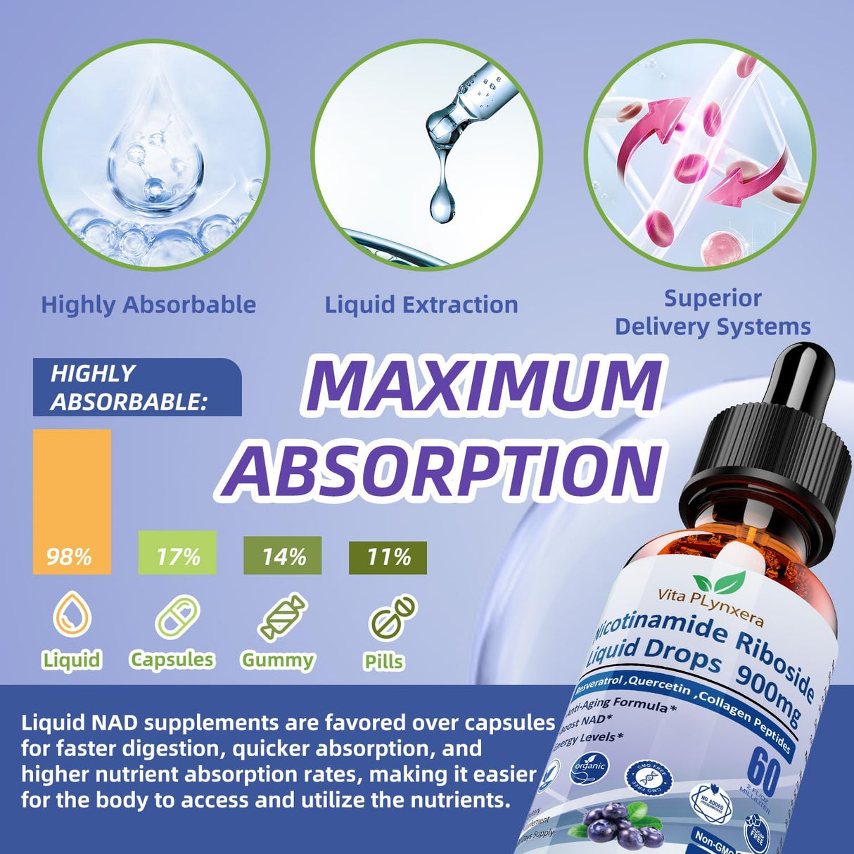 Suplemento de NAD, NR900, Antienvejecimiento, Energía y Enfoque.