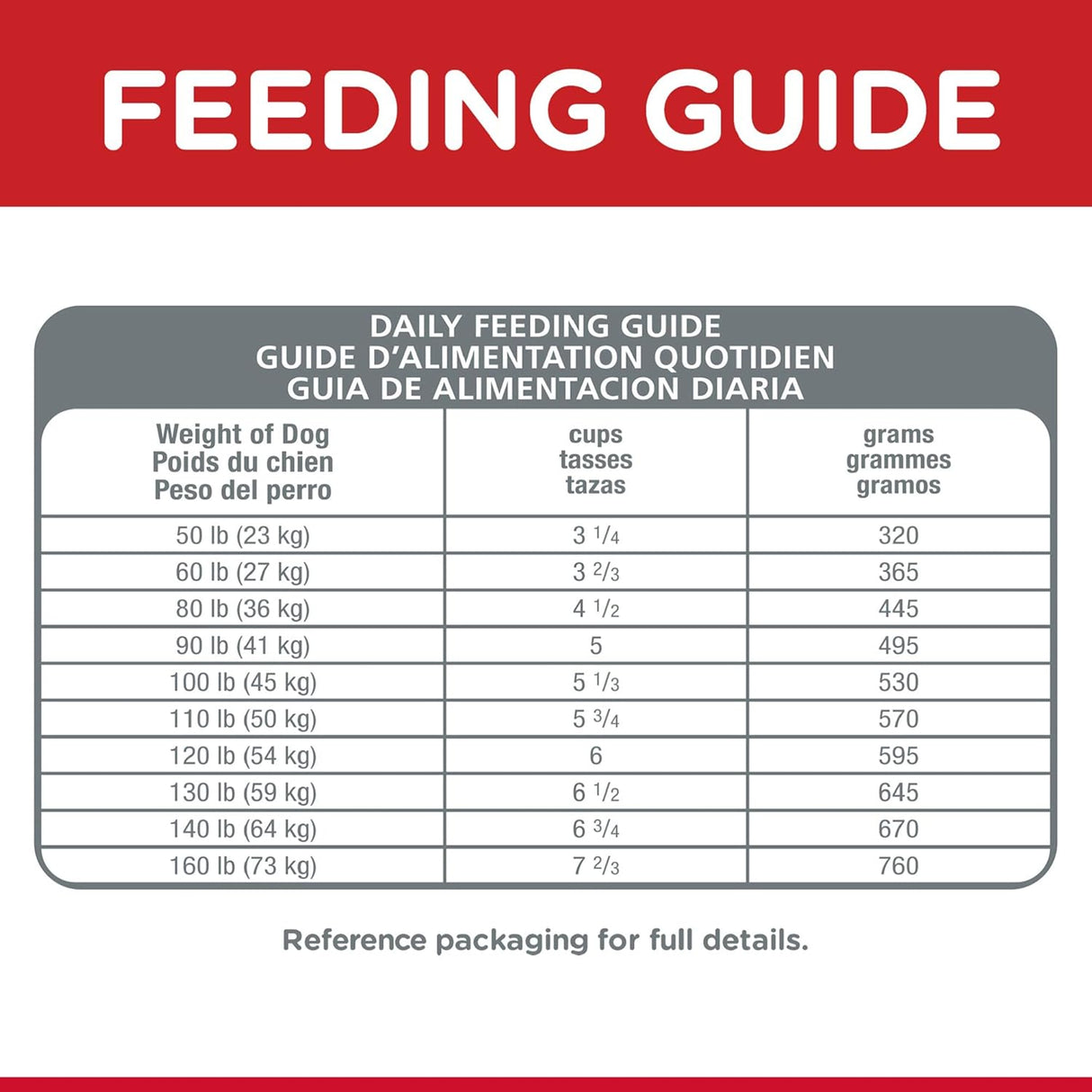 Alimento seco para perros para razas grandes y Adultos