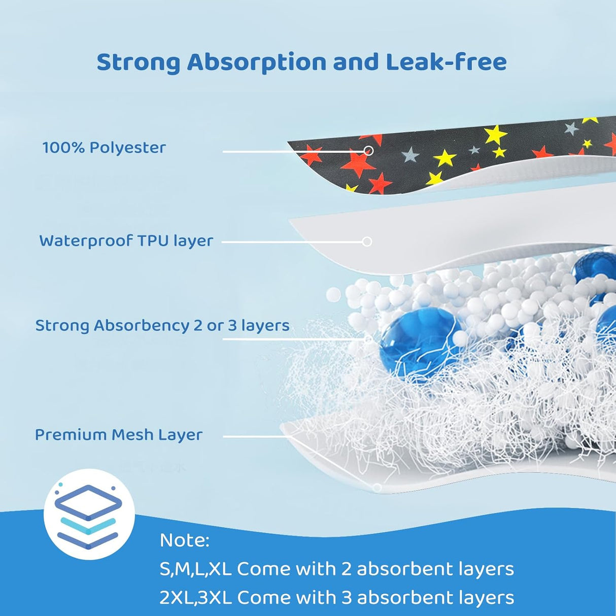 BLIWINPT Pañales reutilizables para perros machos absorción