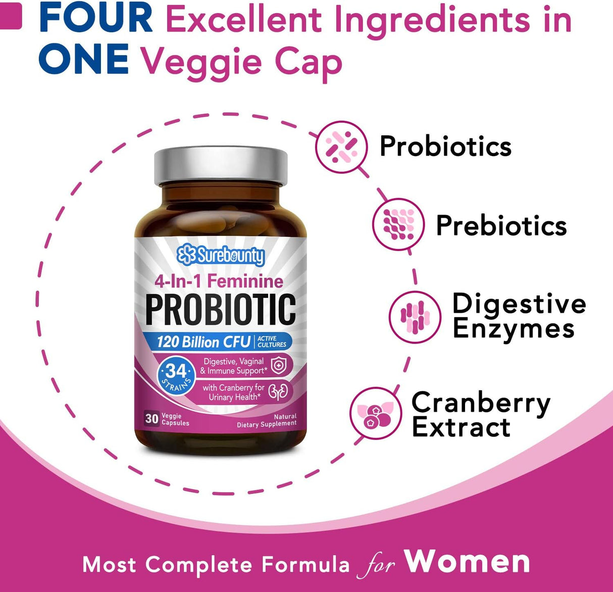 Suplementos Alimenticios prebióticos enzimas