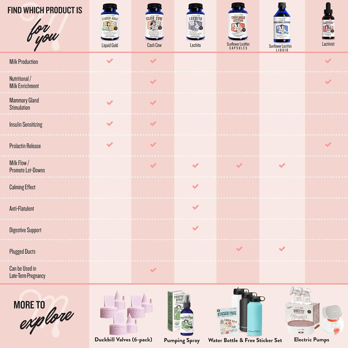 Suplementos Liquid Gold® de lactancia materna a a base