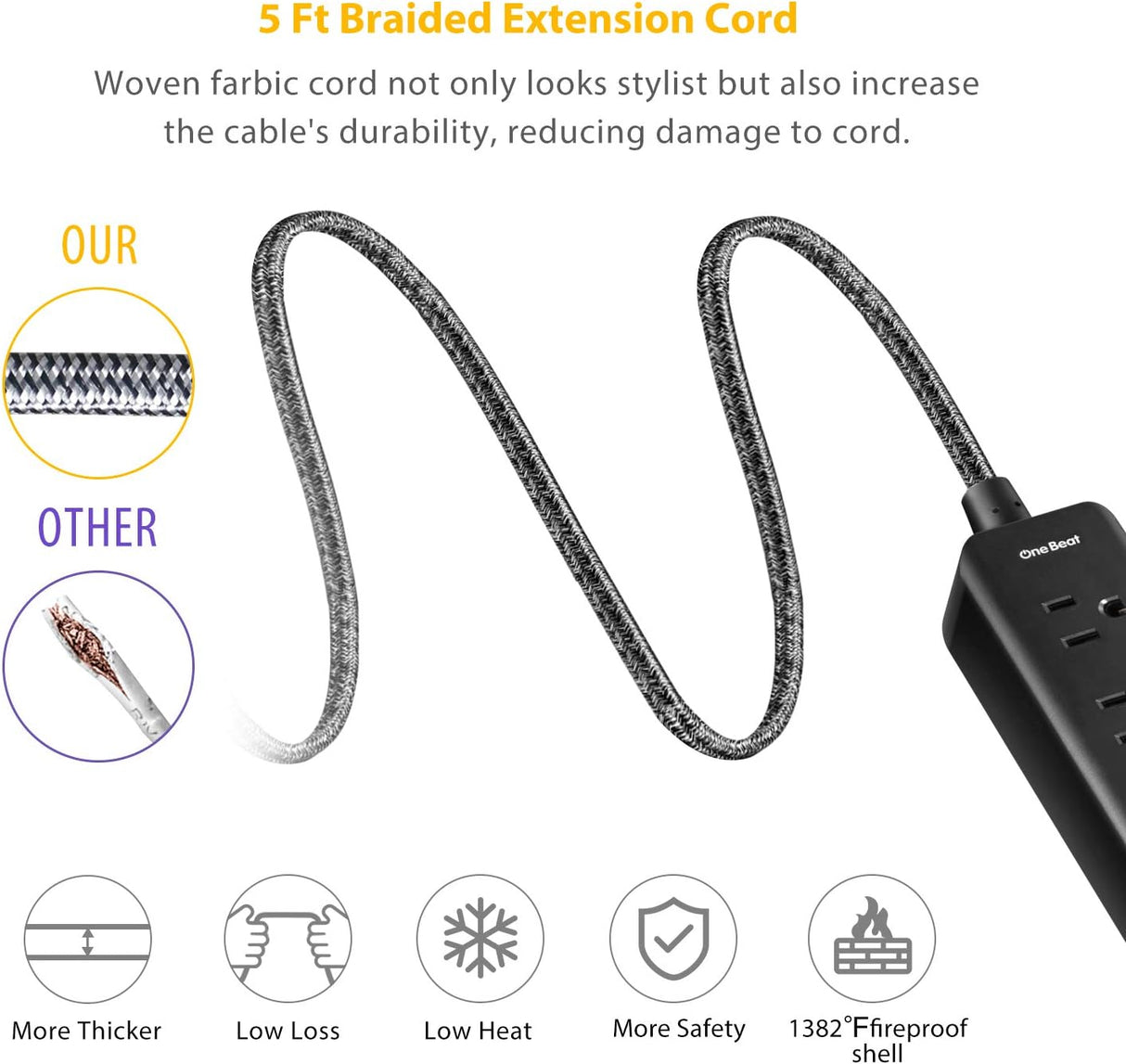 Caja de enchufes de viaje con 3 puertos USB de carga (3,1 A, 15 W) y 2 tomacorrientes, estación de carga de escritorio con cable de extensión trenzado de 5 pies, enchufe plano, portátil para hotel, crucero, hogar y oficina