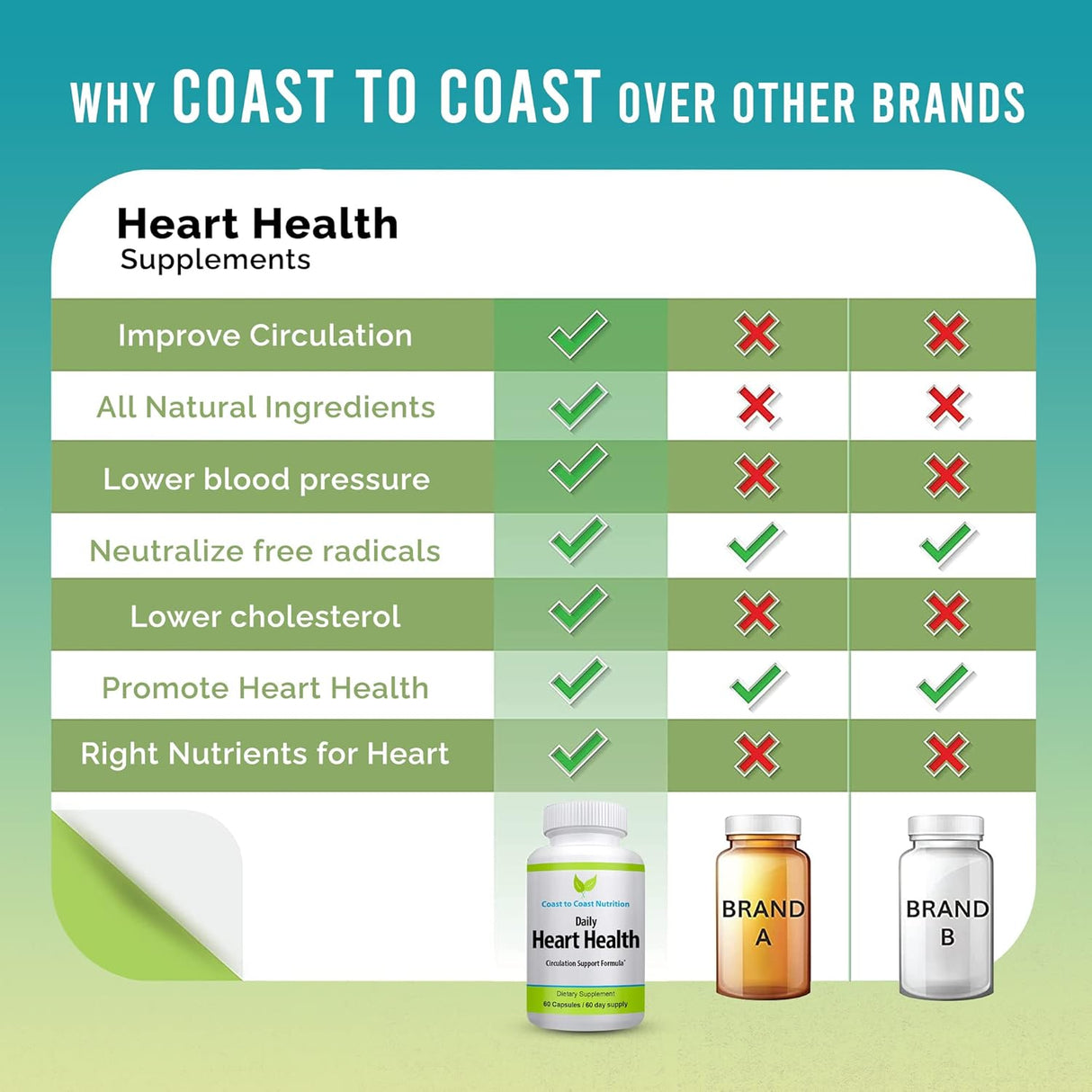 Suplementos Alimenticios Vitamina D3 para la salud cardíaca