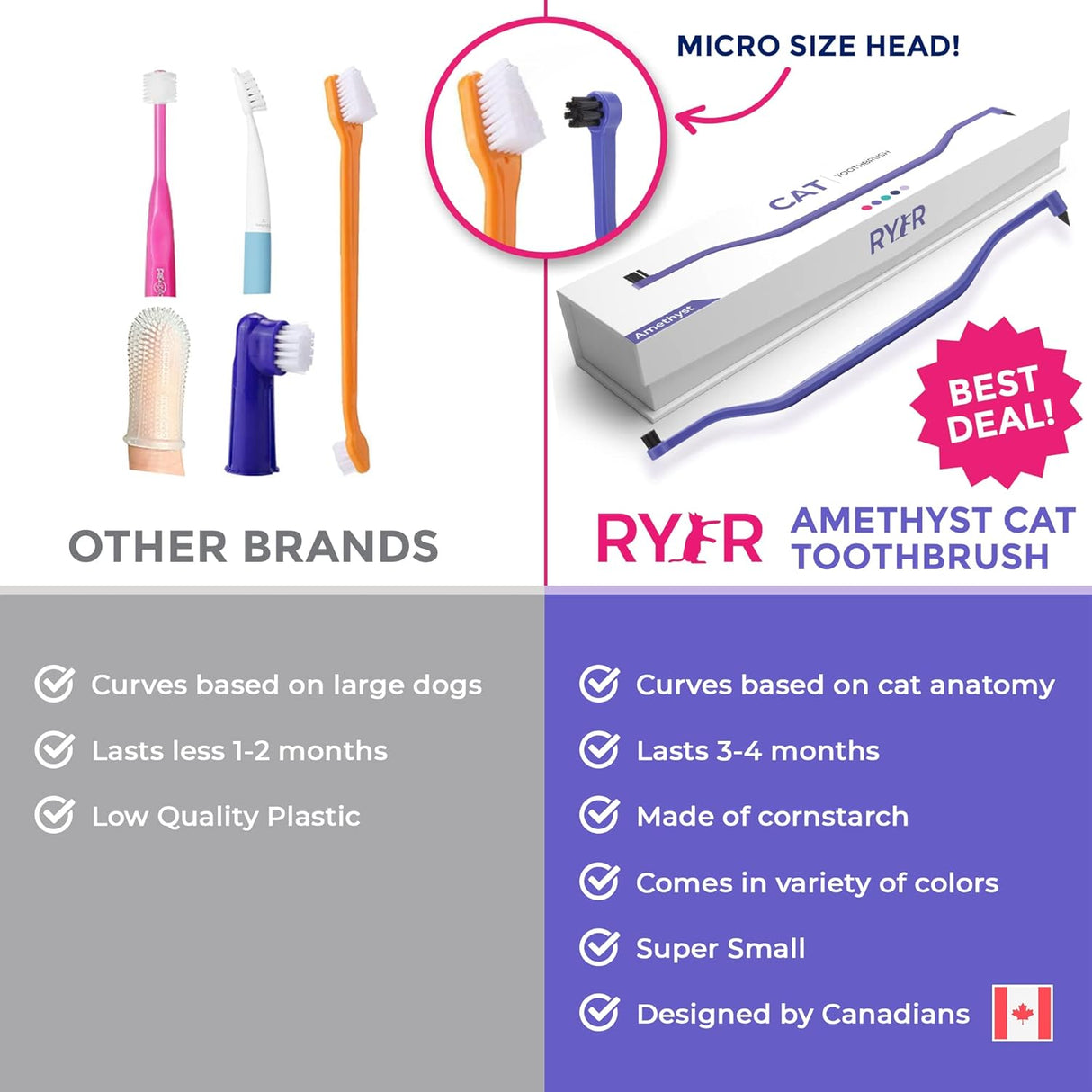 Cepillo de dientes para gatos muy pequeño