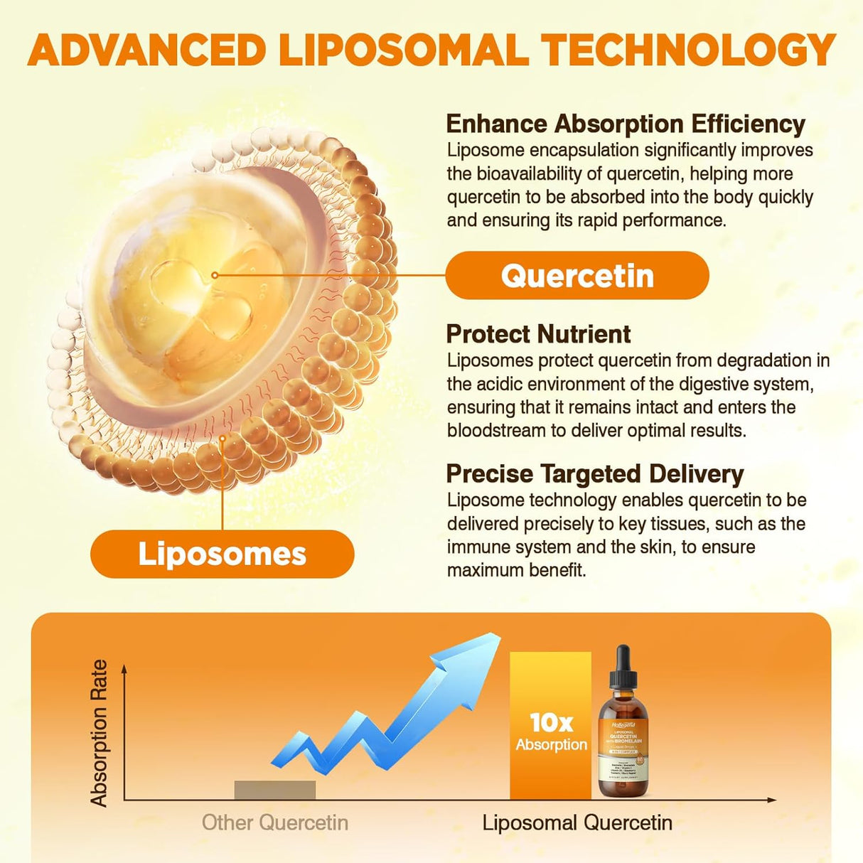 Liposomal Quercetina con Bromelina, 8 en 1, 2oz