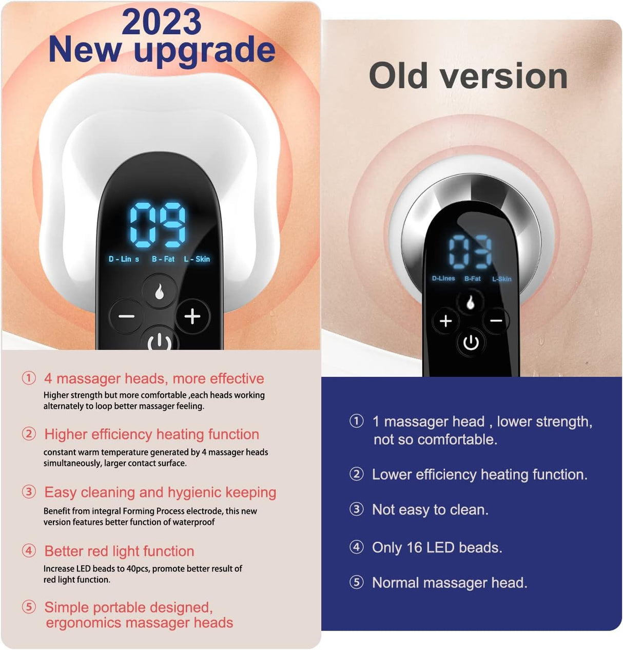 Masajeador de Celulitis, Pro Max, 4 Cabezas, Inalámbrico