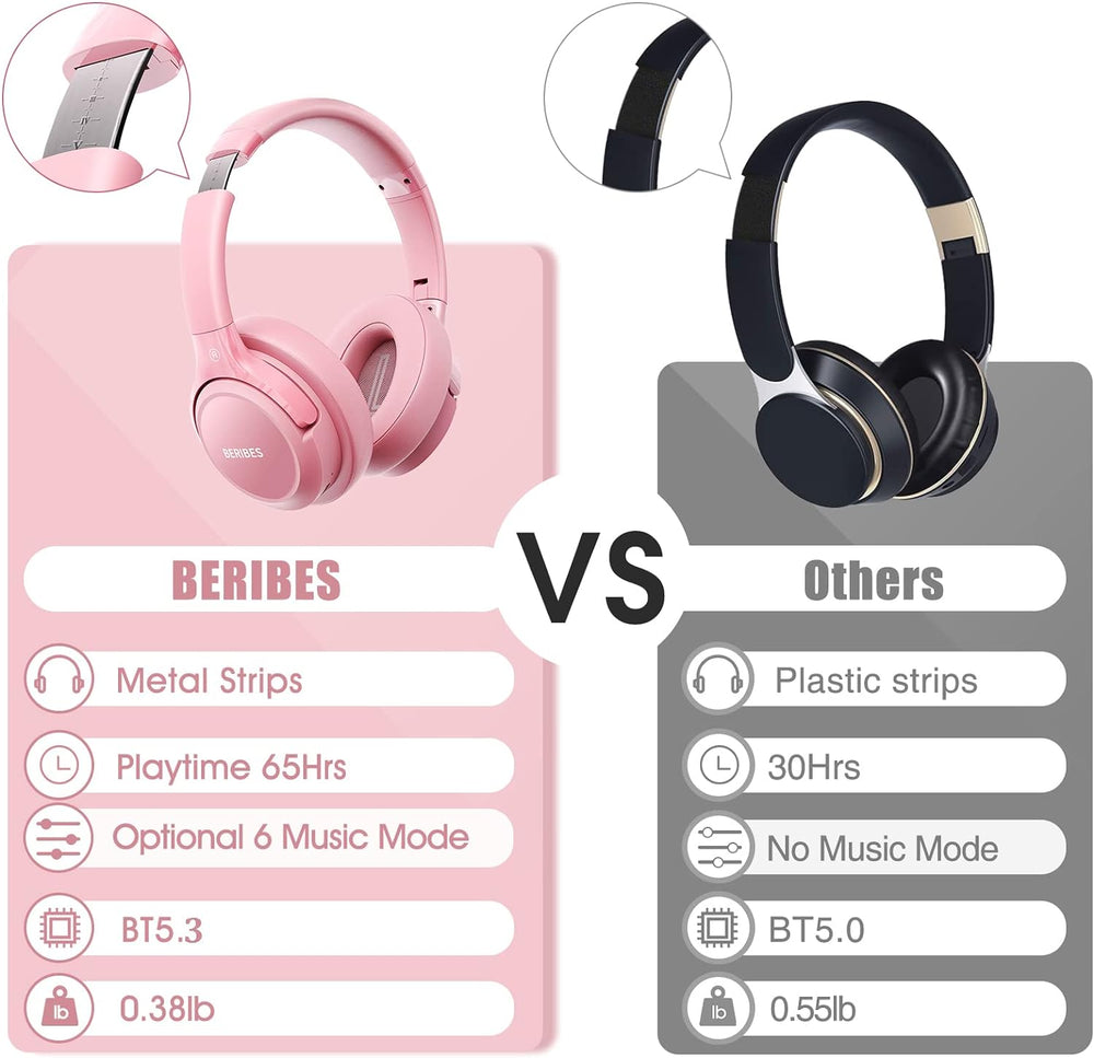 Auriculares Bluetooth Inalámbricos BERIBES 65H, 65H Playtime