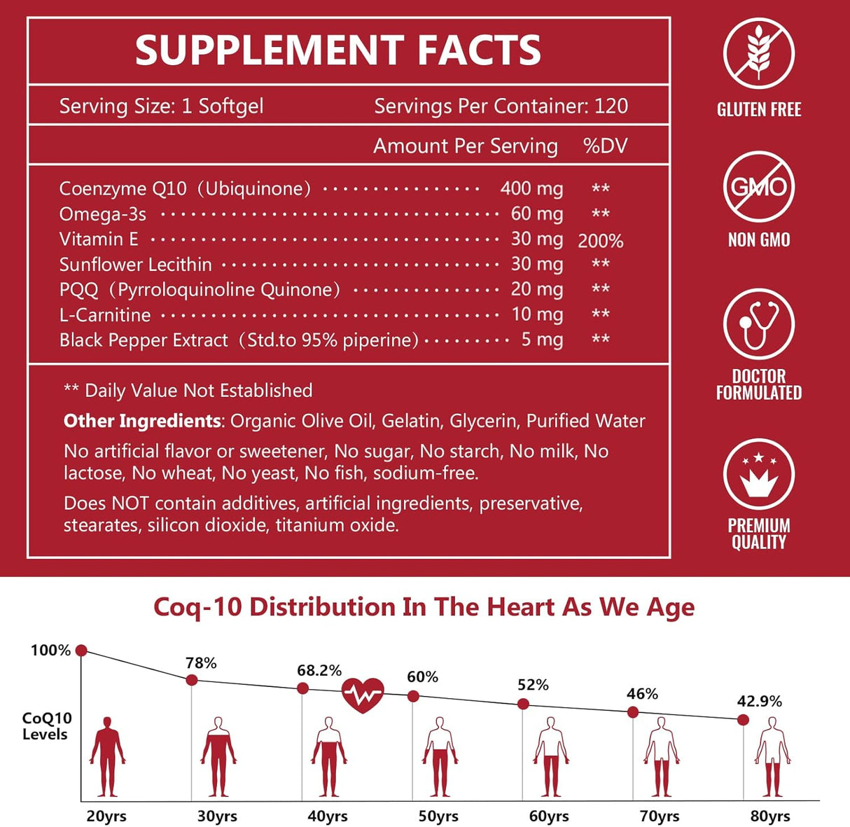 NATURE TARGET CoQ10 400mg con PQQ Omega-3 L-Carnitina