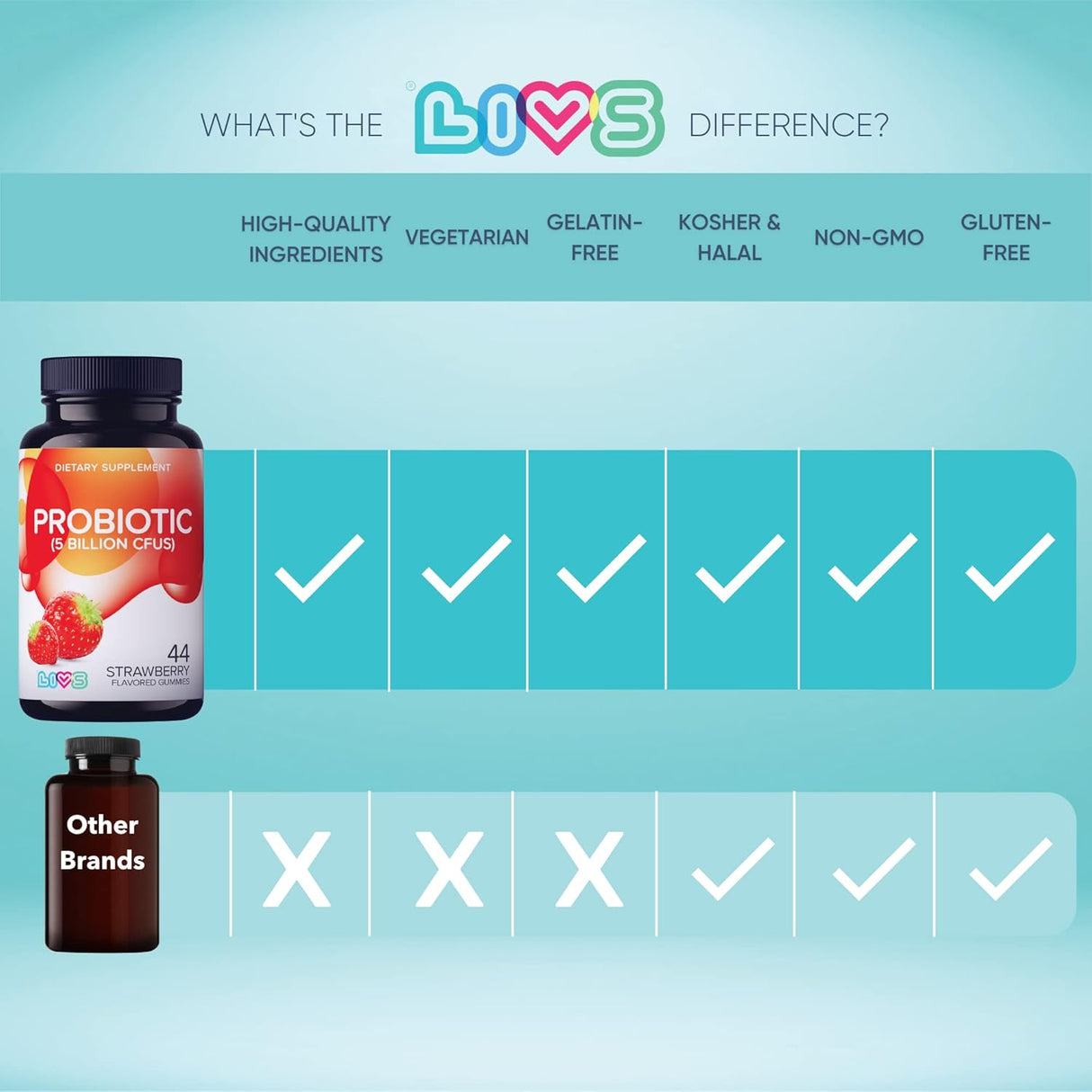 Suplemento gomita Probiótico para mujeres y hombres 44 unid