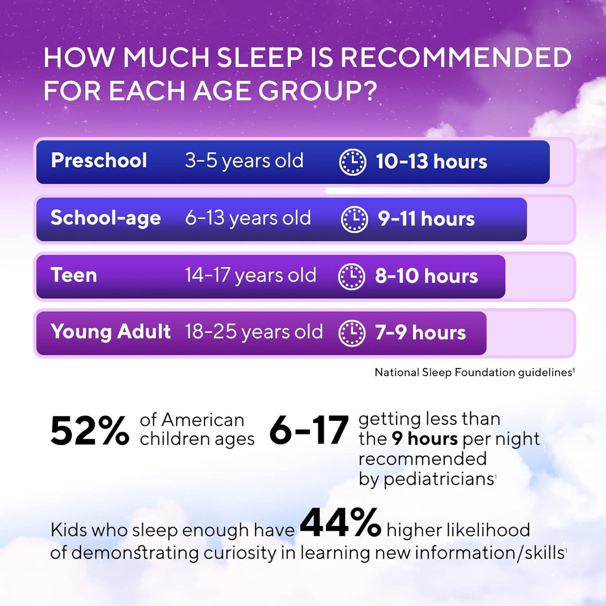 Suplemento ayudar con el insomnio ocasional