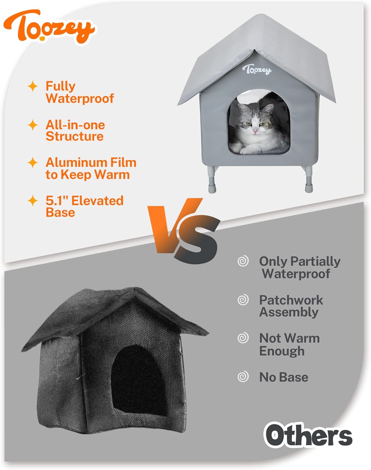 Casa Calentada para Gatos, Indestructible, Aislada, 10FT Cord