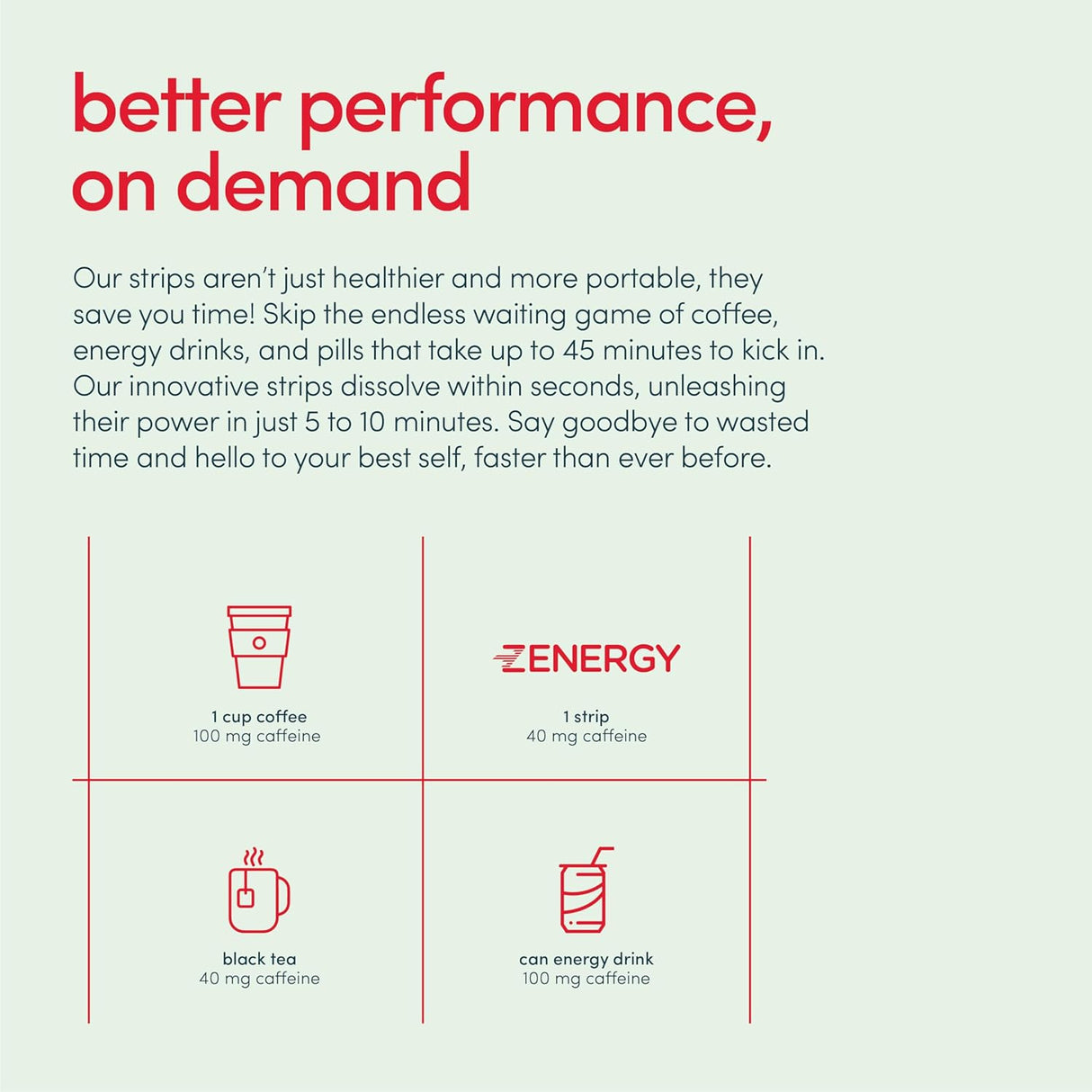 Suplementos ZENERGY Energy Oral Strips Sabor a menta 40 mg