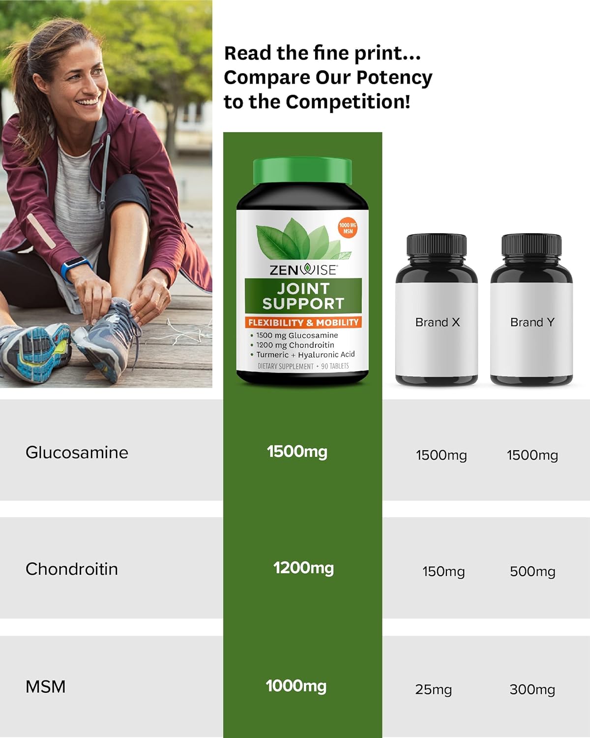 Suplemento Glucosamina Condroitina MSM apoyo articular