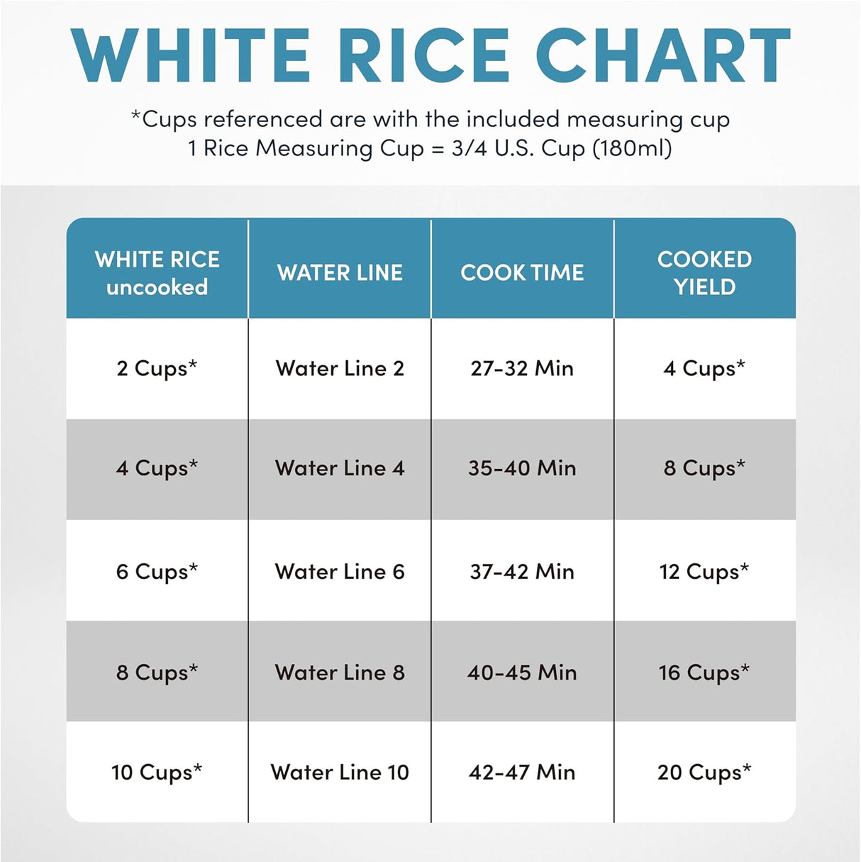 Arrocera Digital Aroma 20 Tazas, Función Sauté ARC-1230W