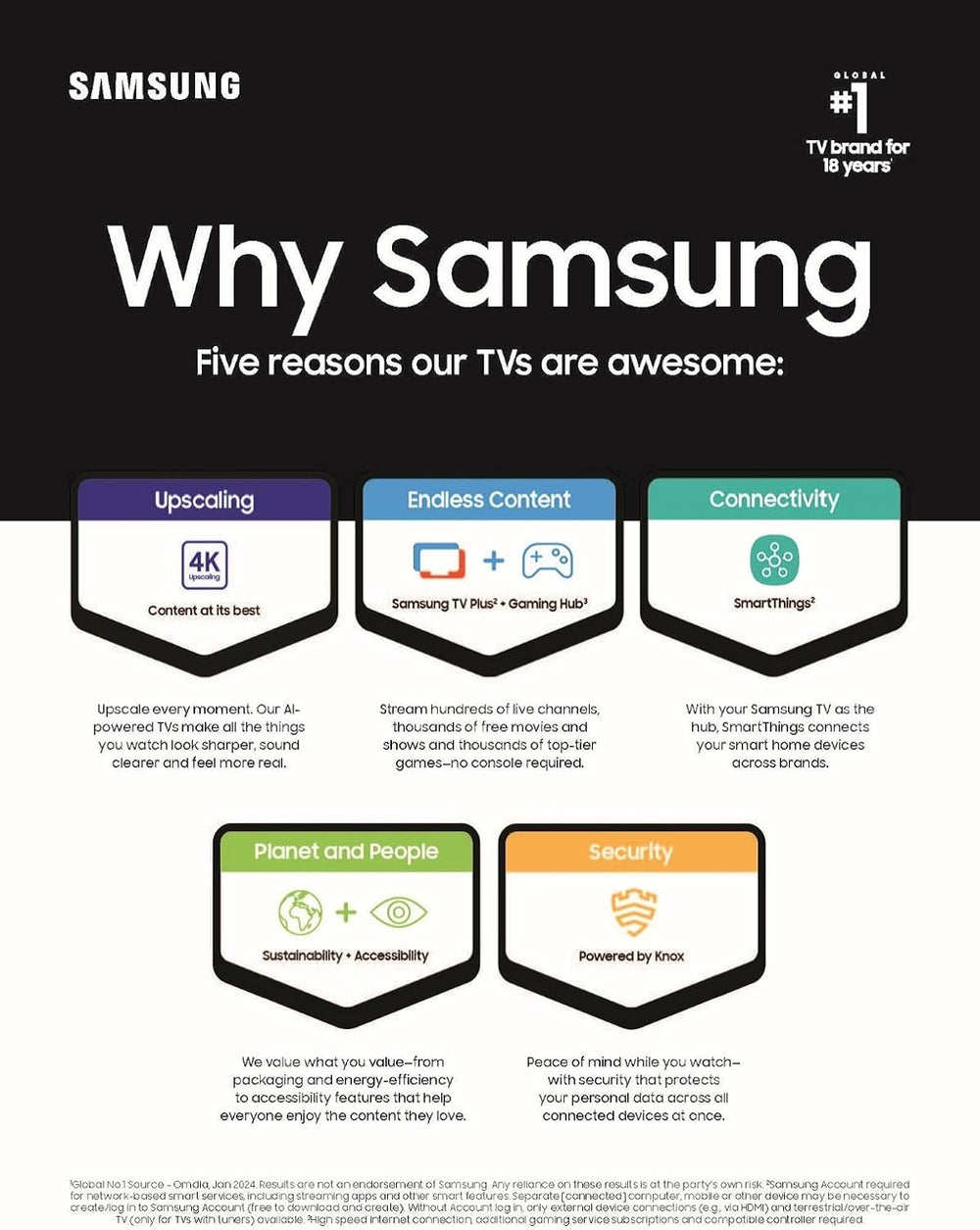 Televisor OLED 4K Smart Samsung S95D, HDR, Dolby Atmos, 2024