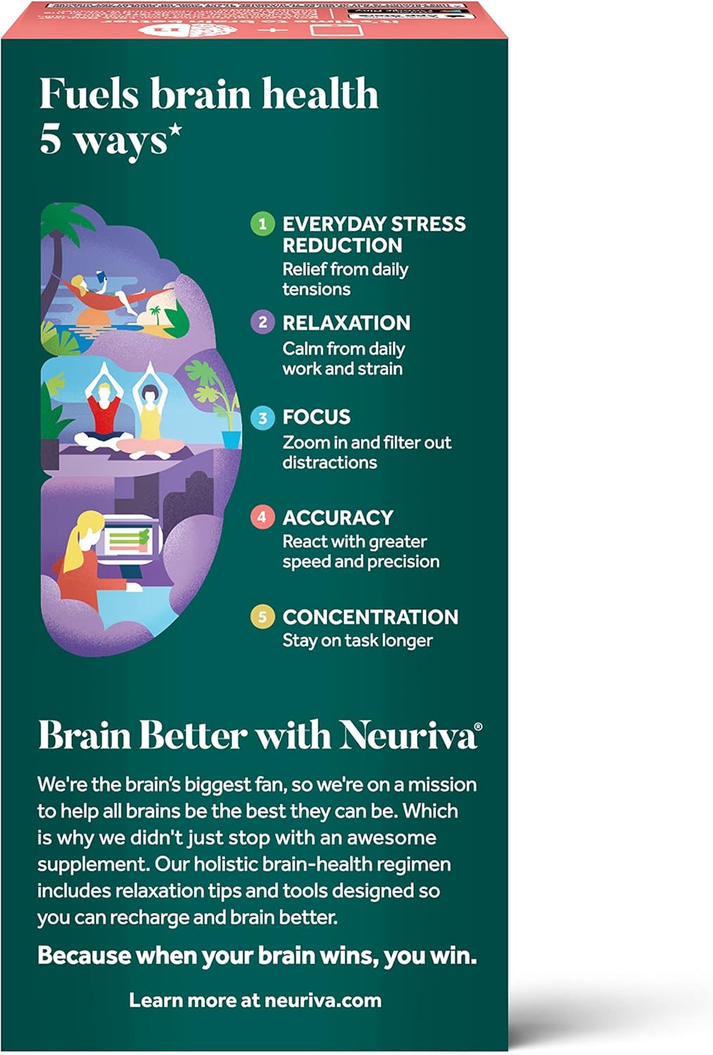 Suplementos Alimenticios apoyo cerebral NEURIVA