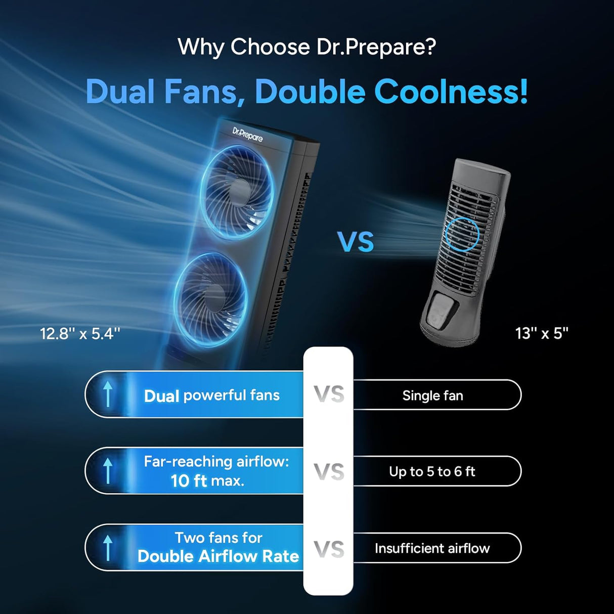 Ventilador Oscilante Portátil 3 Velocidades, 110° Oscilación