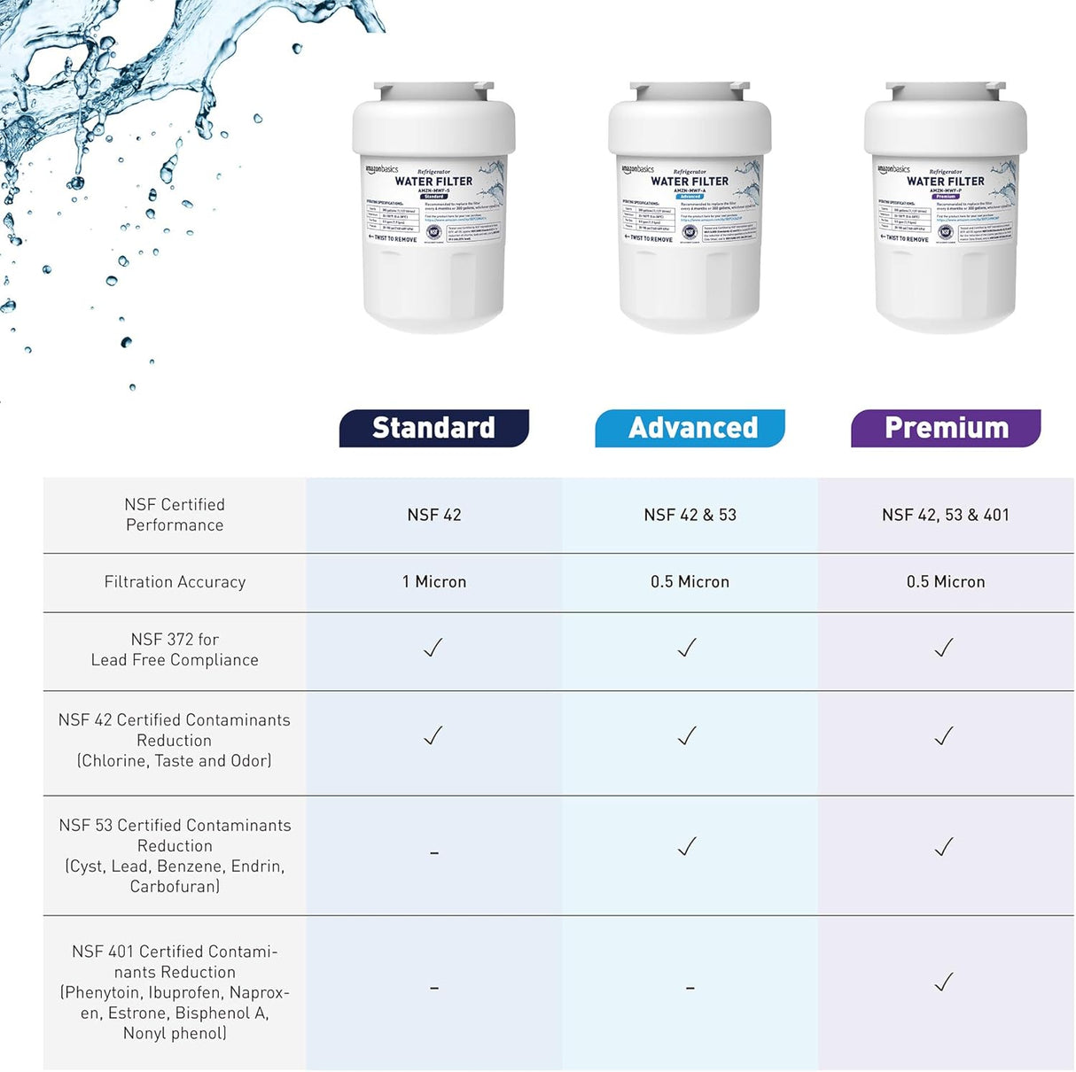 Refils de Filtros o Cartucho de filtro de agua de repuesto